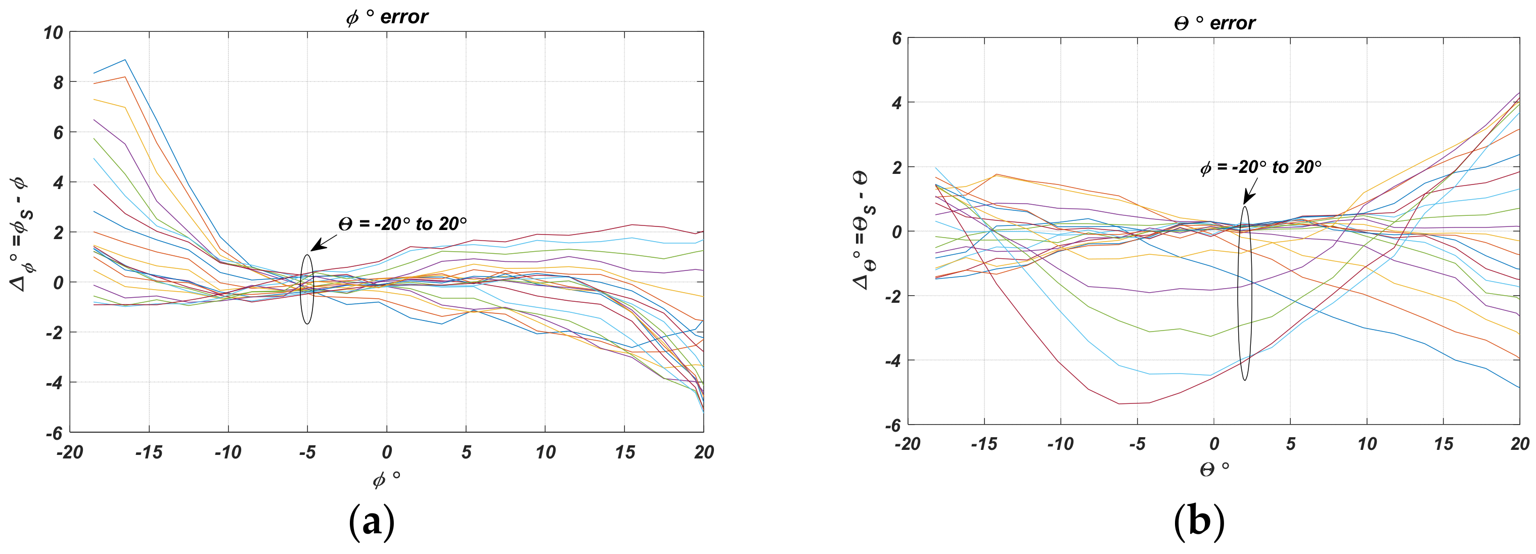 Sensors 22 06451 g012