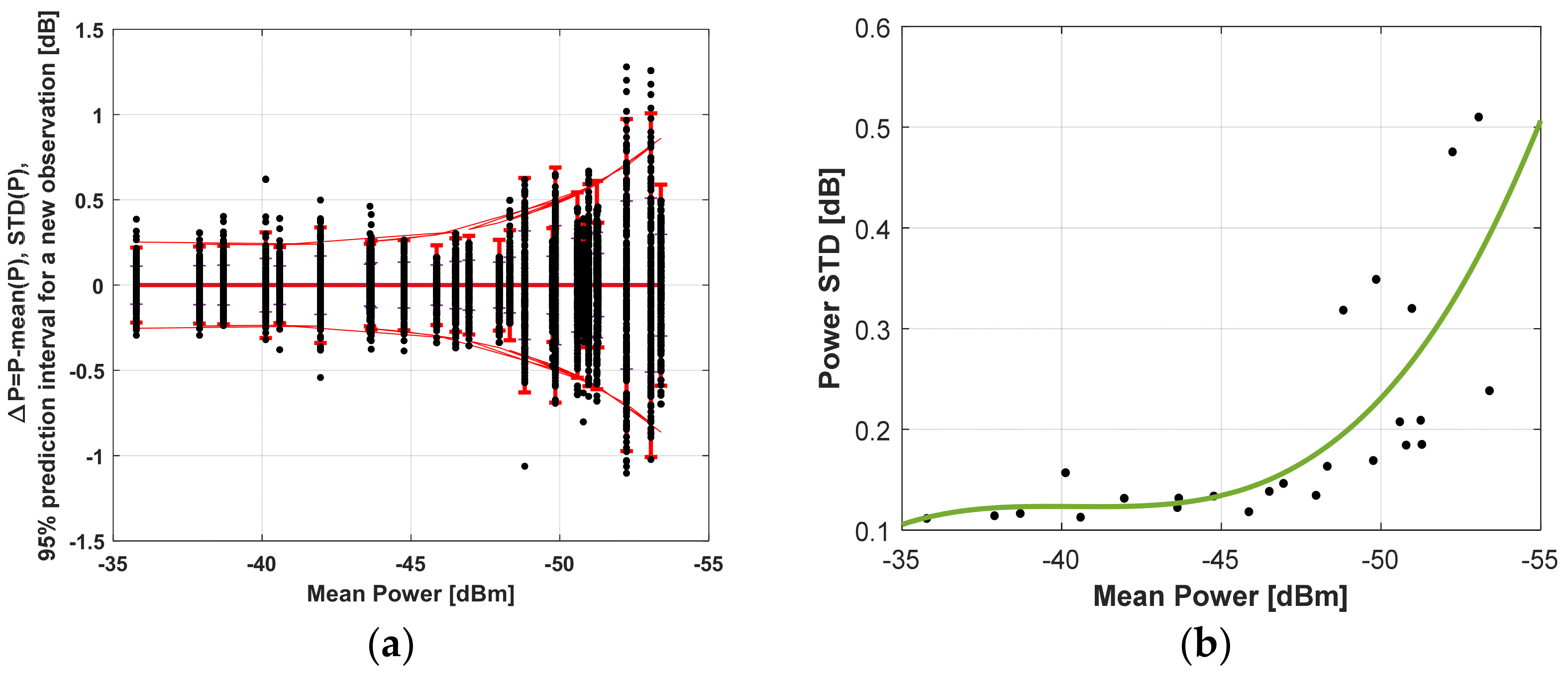 Sensors 22 06451 g016