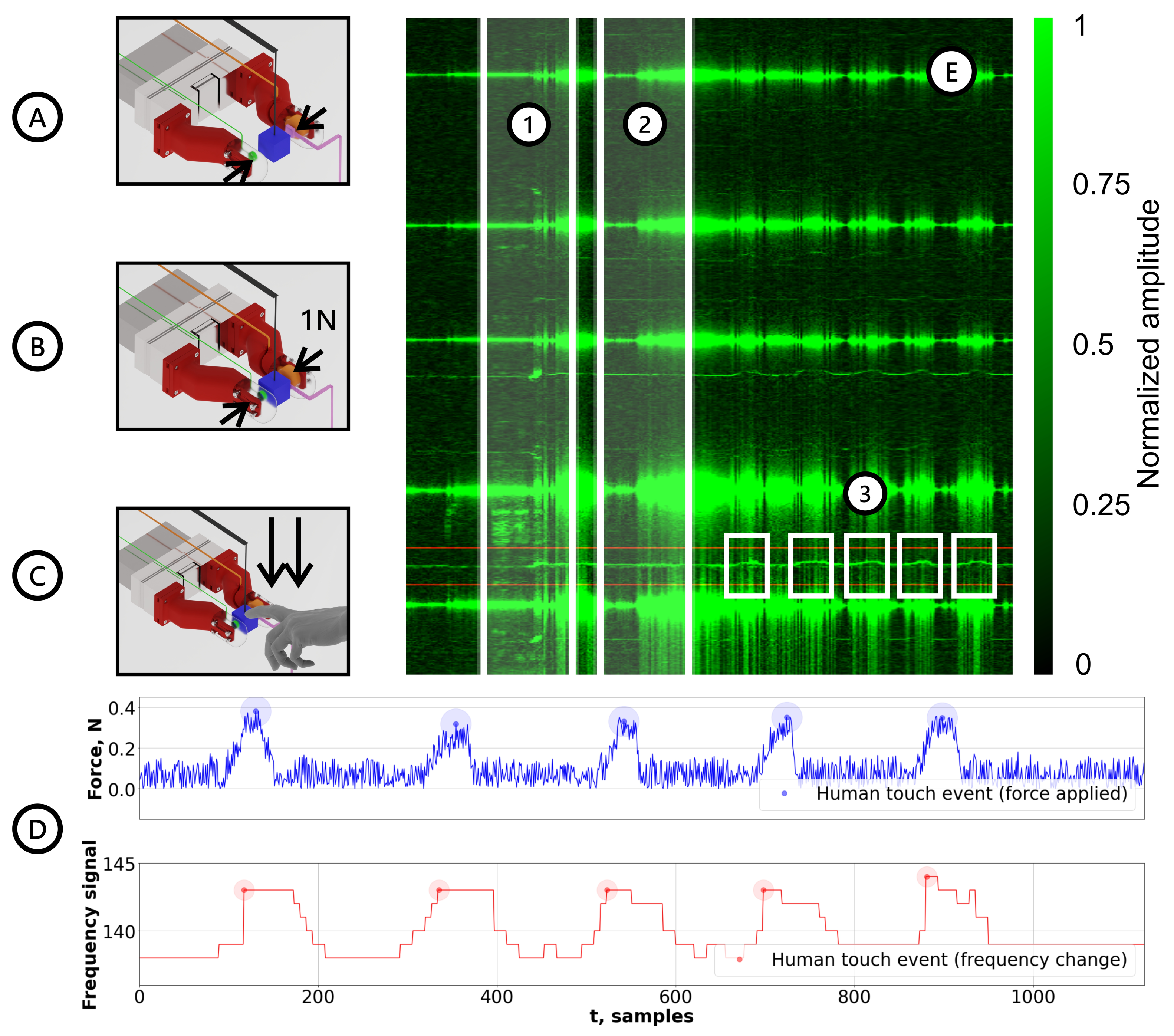 Sensors 22 06456 g006