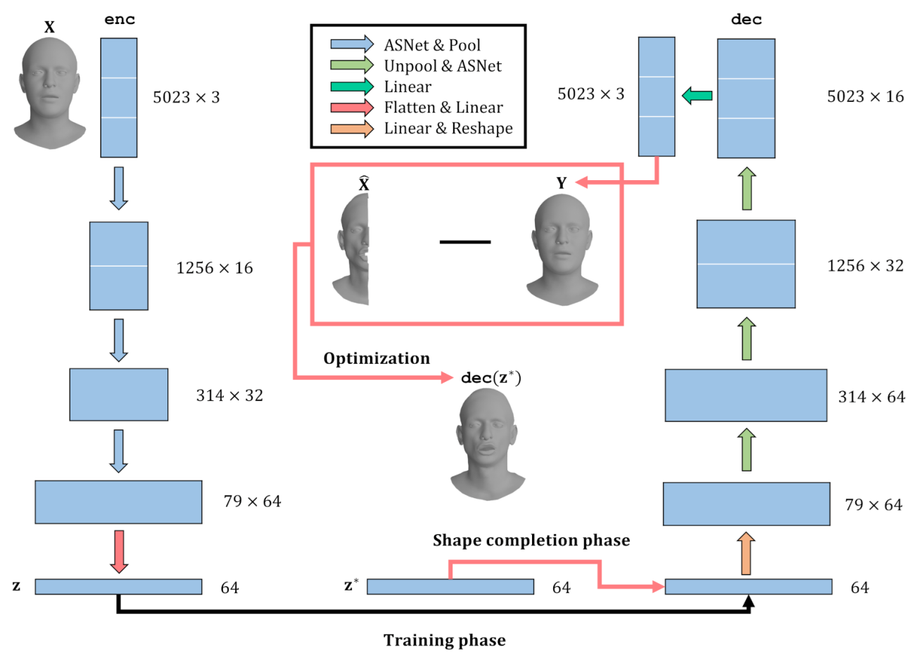 Sensors 22 06457 g001