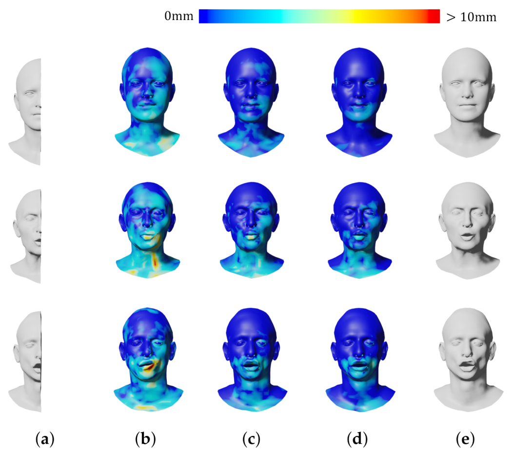 Sensors 22 06457 g009