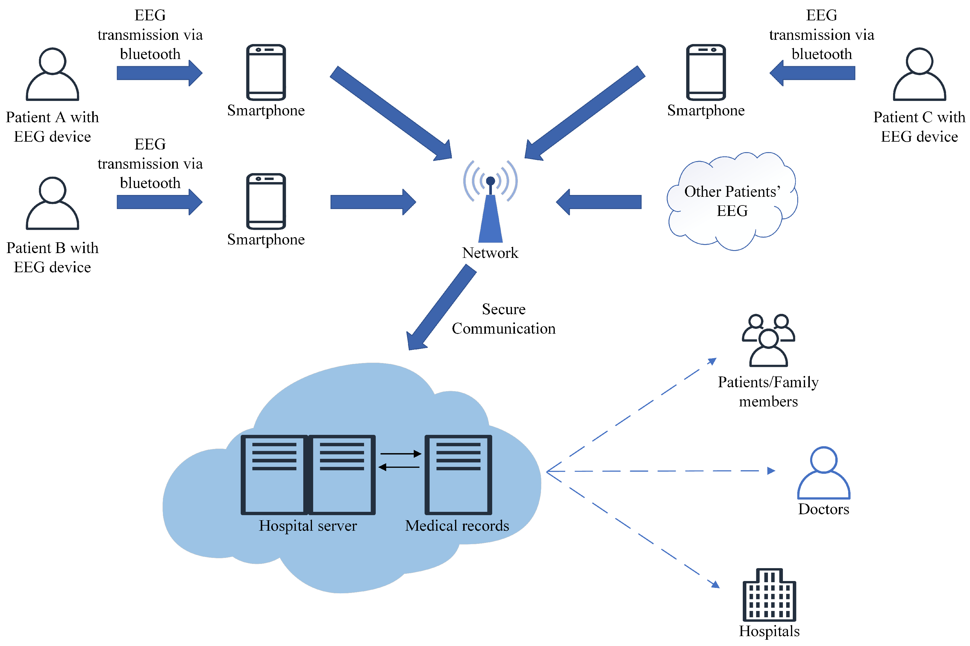 Sensors 22 06458 g001 550