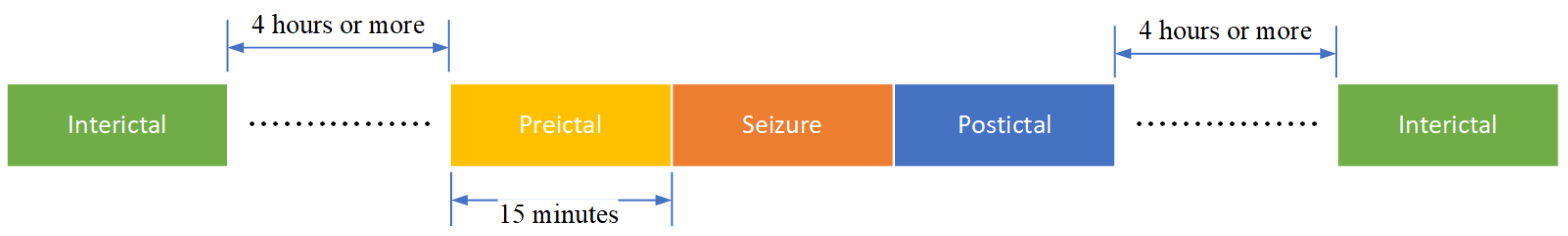 Sensors 22 06458 g002 550
