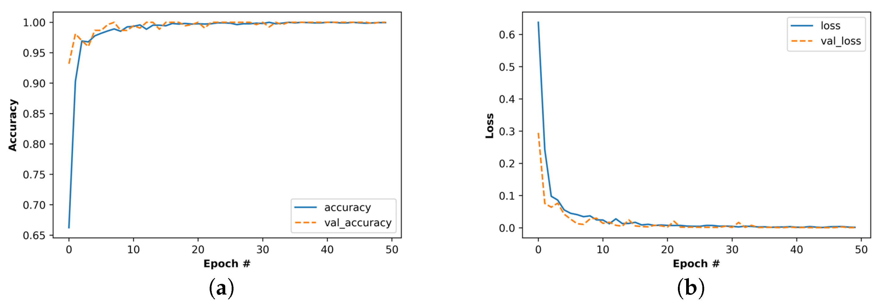 Sensors 22 06458 g005 550