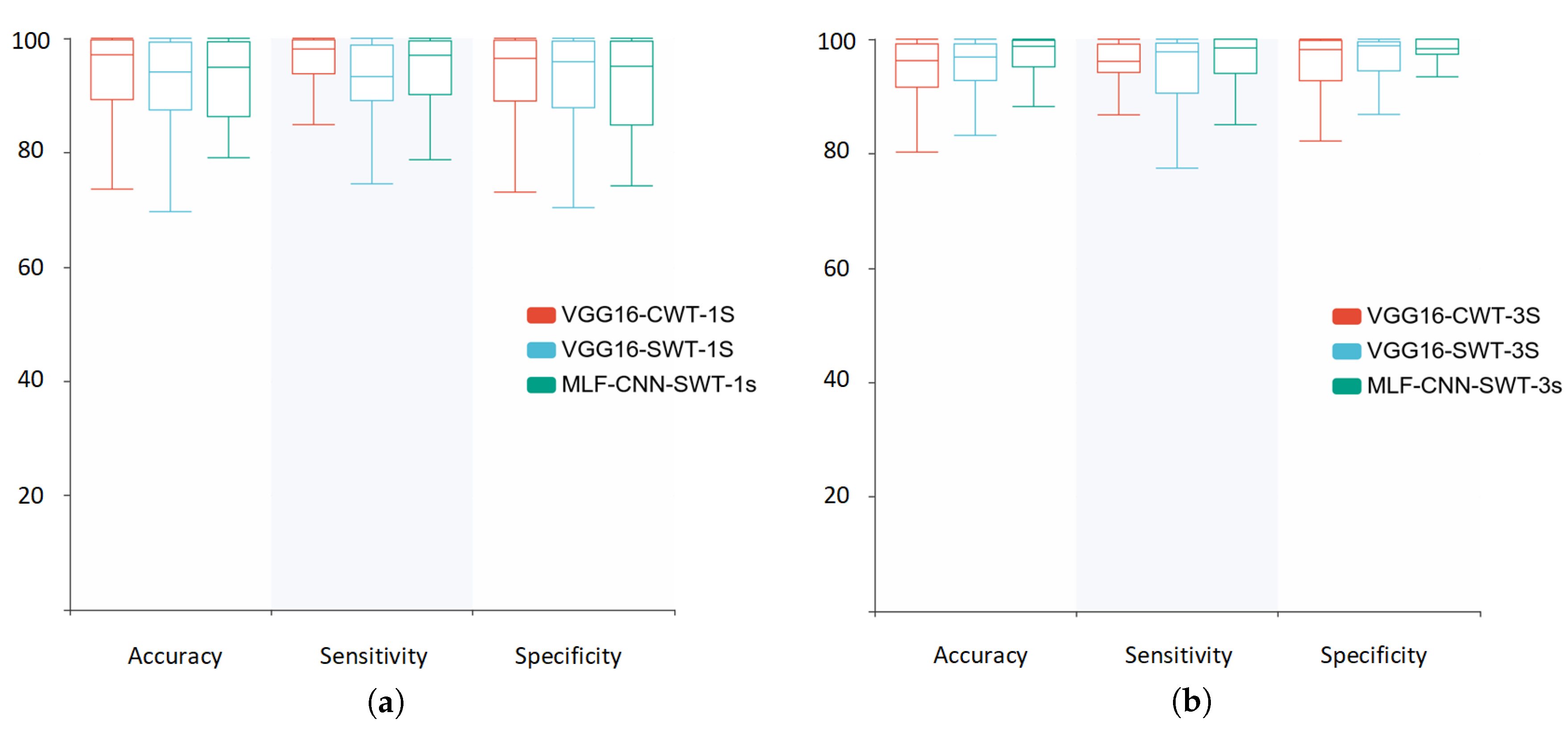 Sensors 22 06458 g007 550