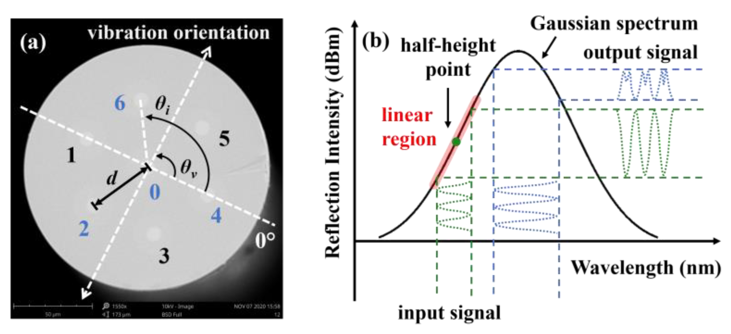 Sensors 22 06459 g001 550
