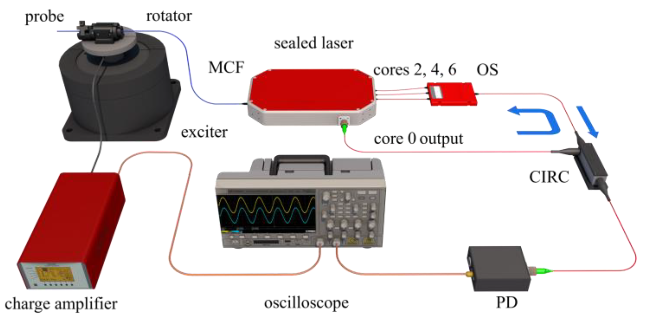 Sensors 22 06459 g003 550