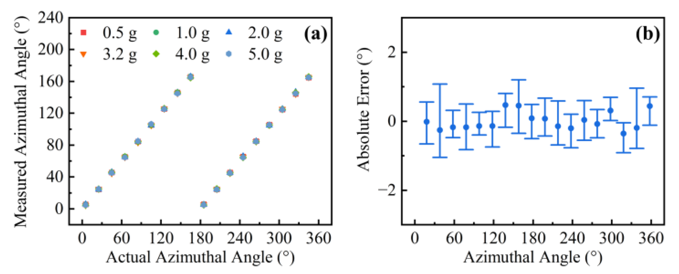 Sensors 22 06459 g006 550