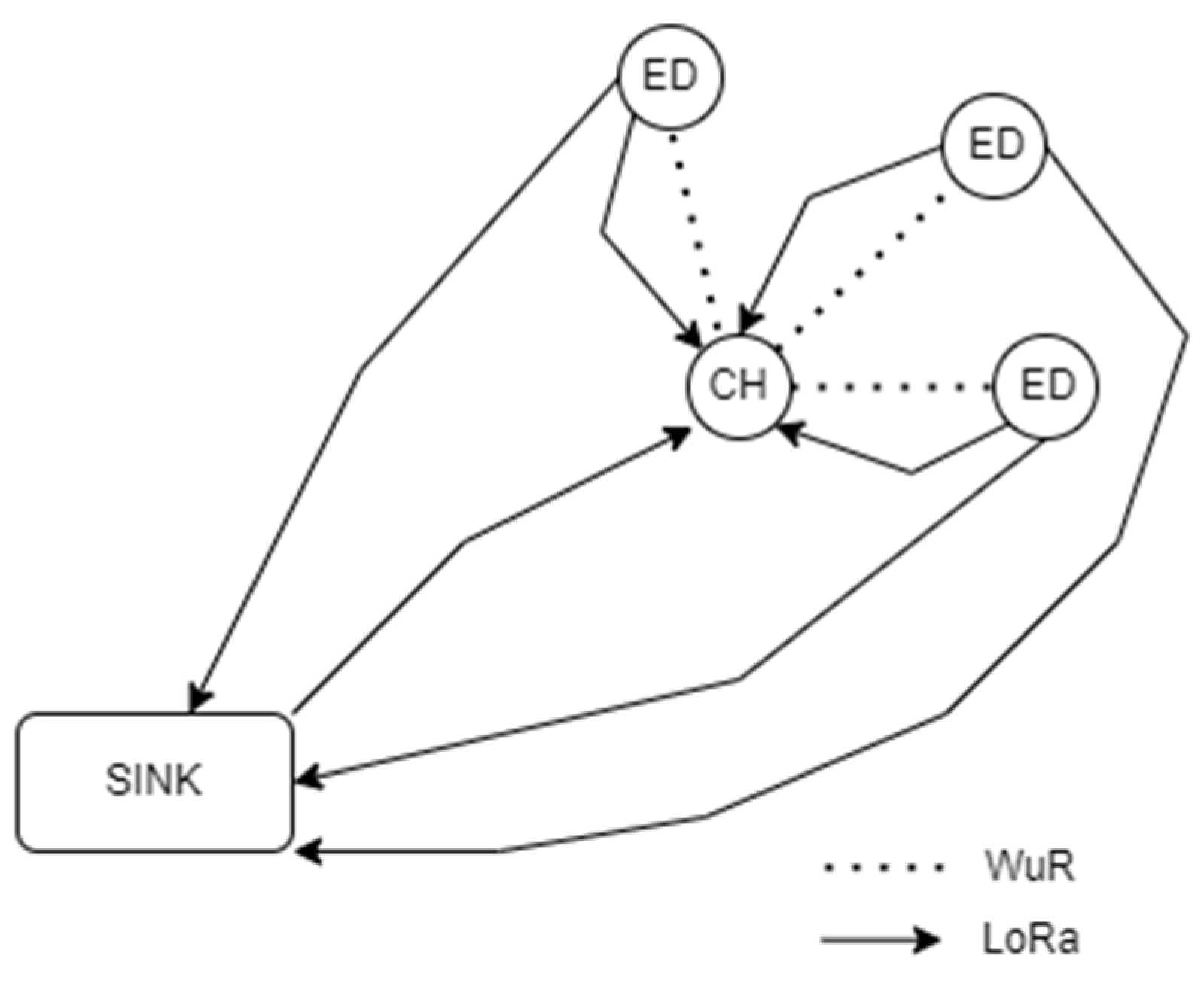 Sensors 22 06461 g001 550