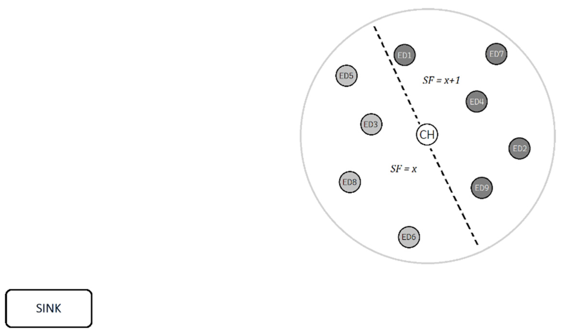 Sensors 22 06461 g003 550