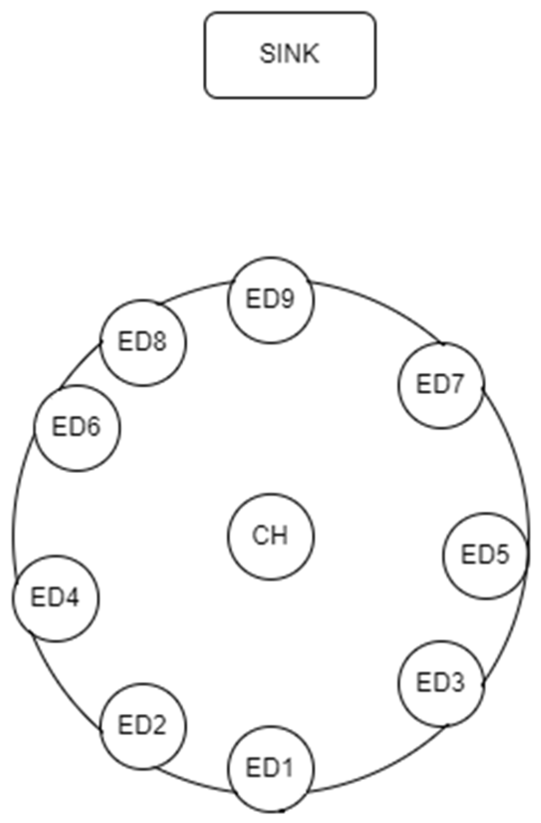 Sensors 22 06461 g006 550