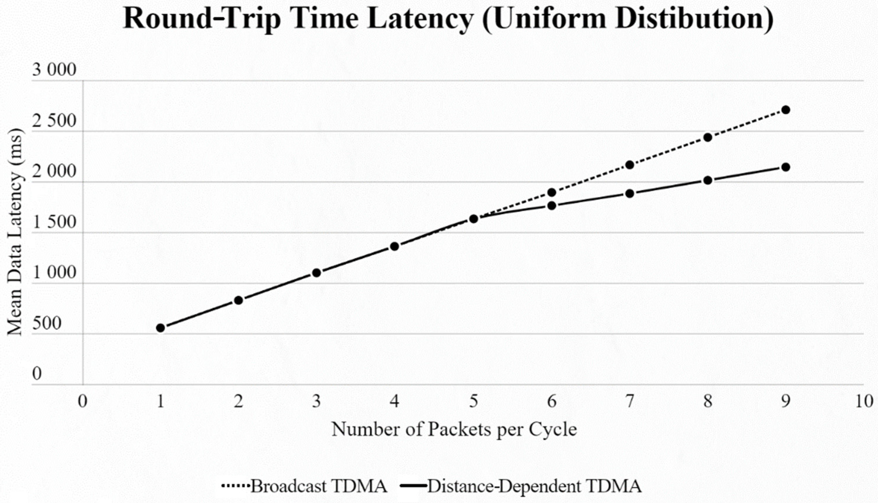 Sensors 22 06461 g008 550