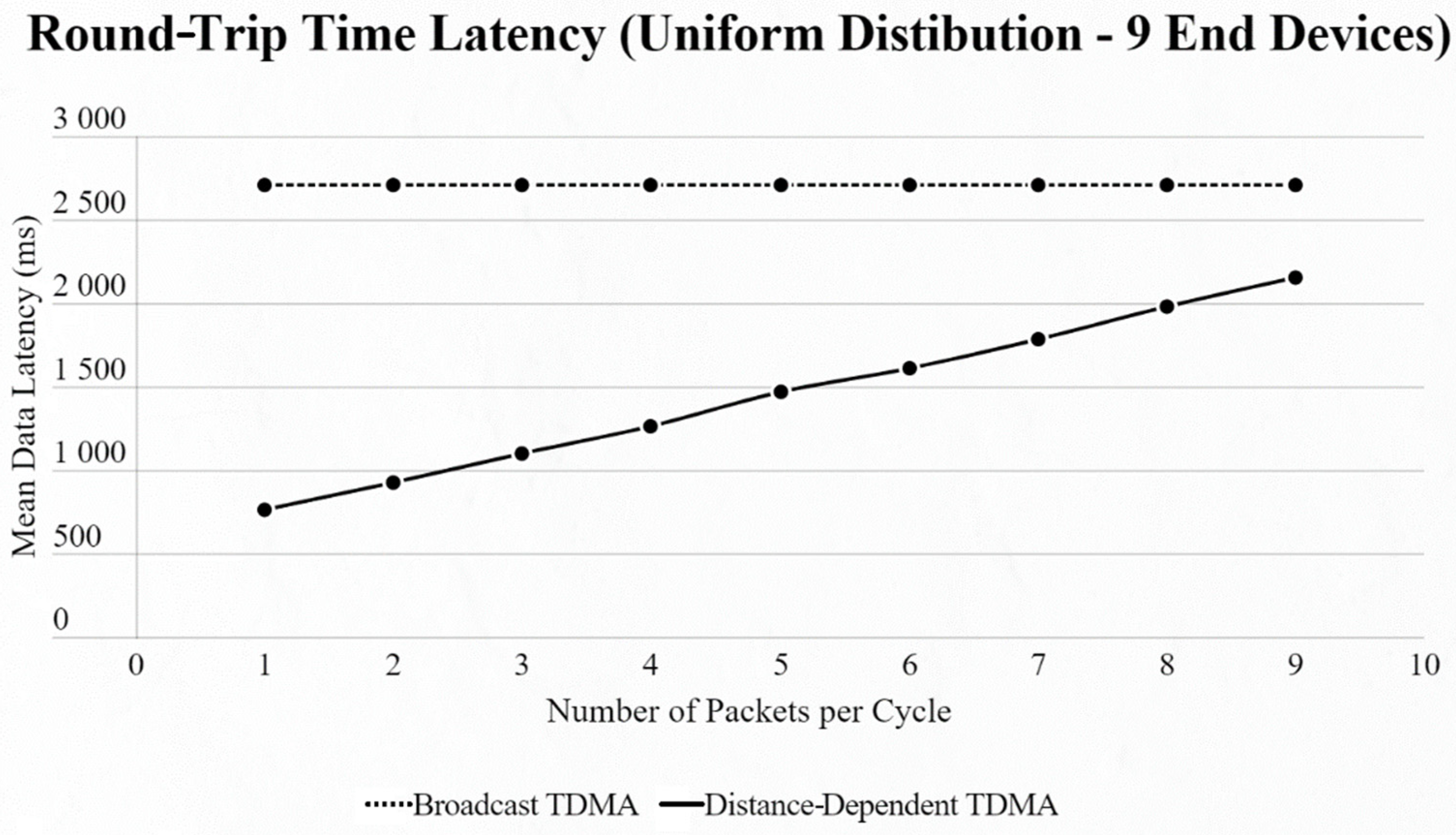 Sensors 22 06461 g010 550
