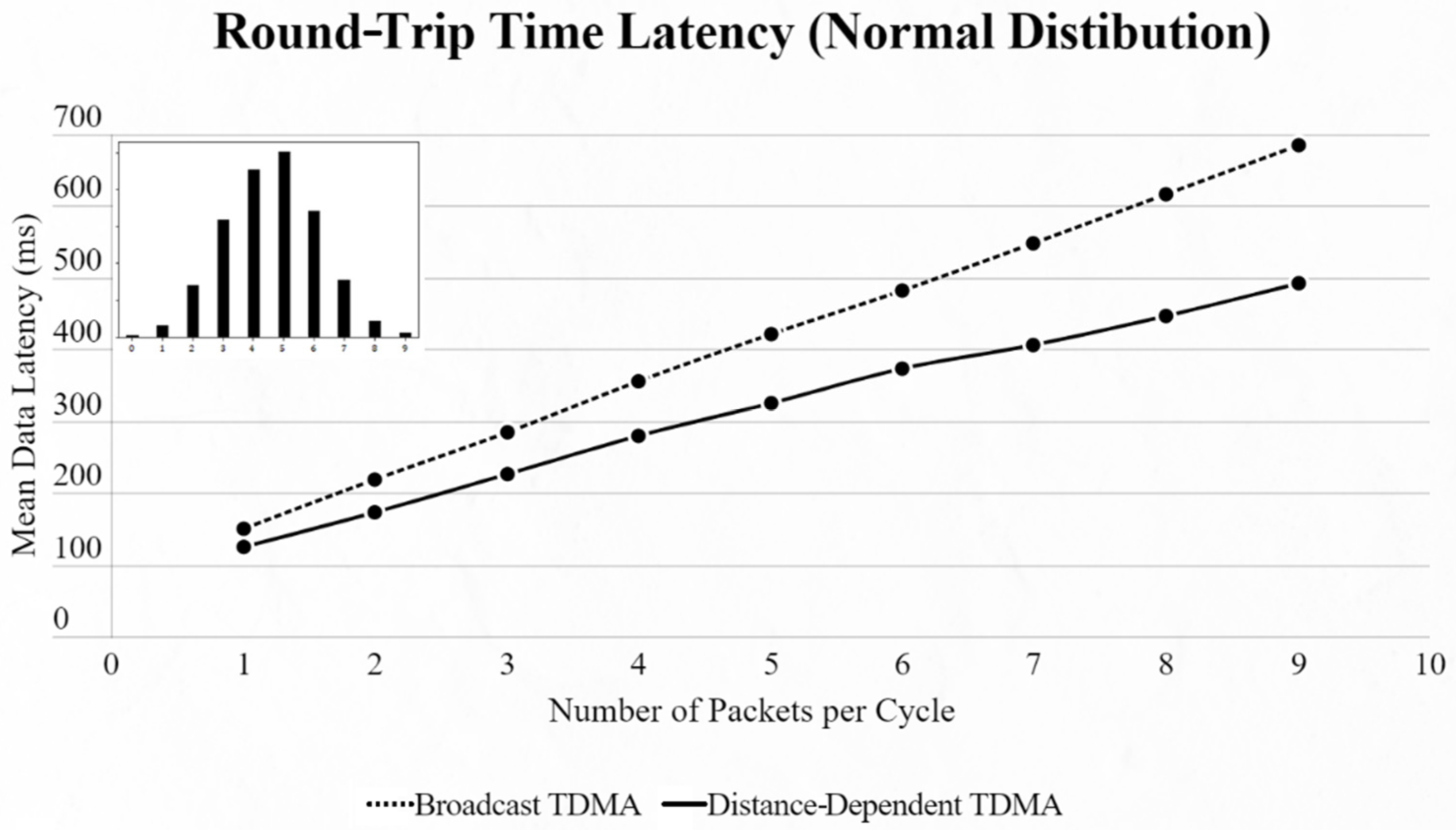 Sensors 22 06461 g011 550