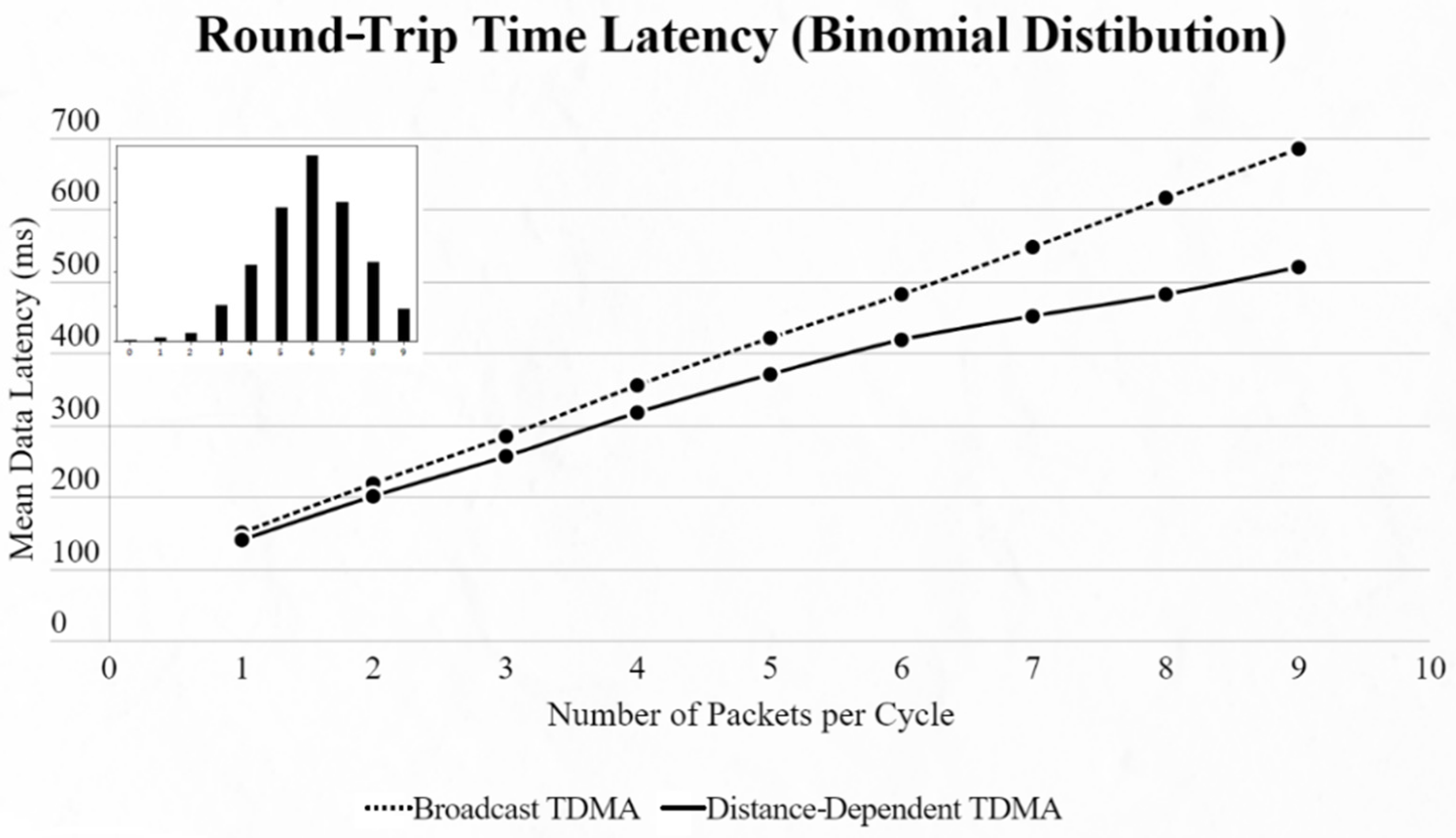 Sensors 22 06461 g012 550