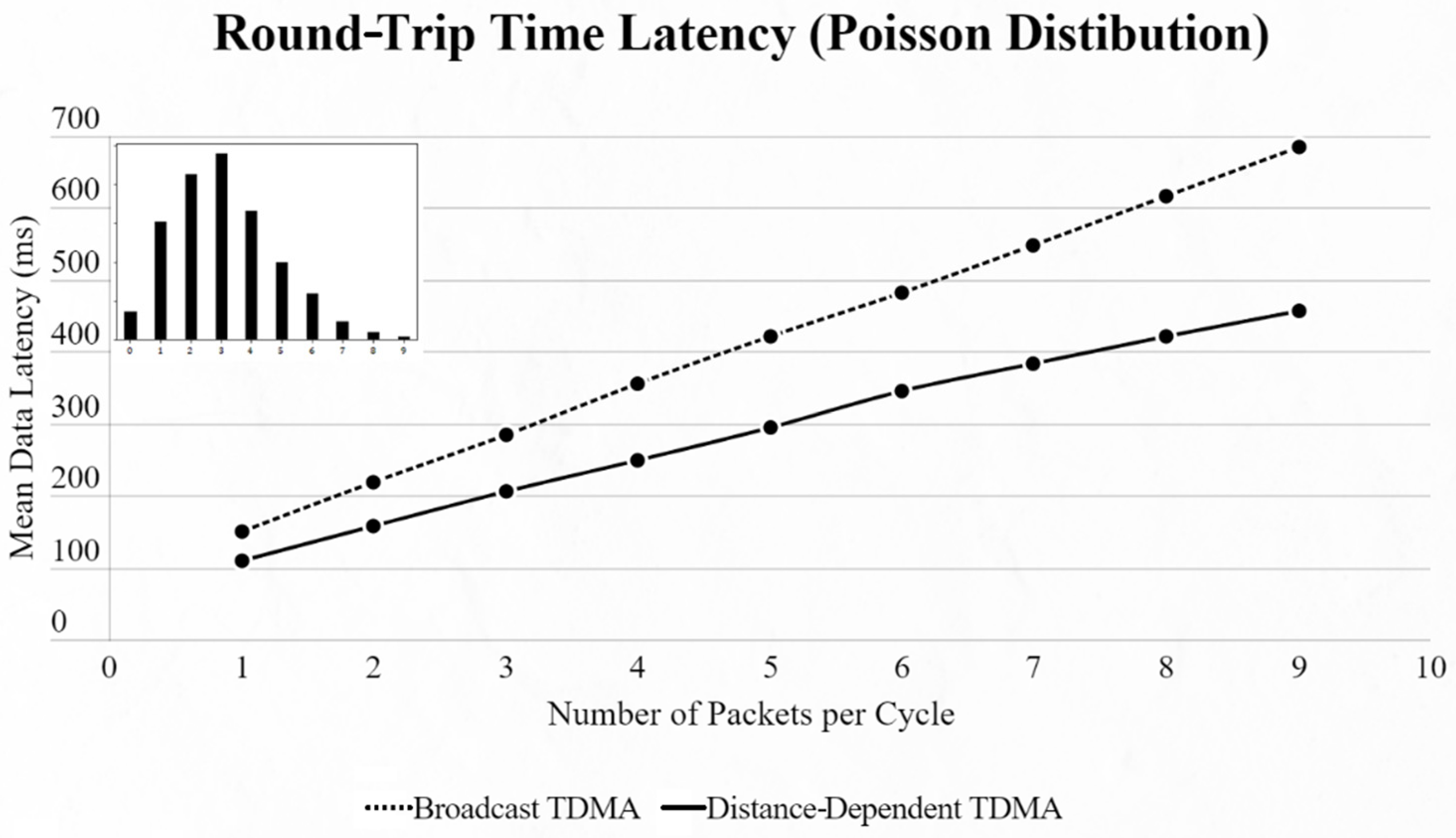 Sensors 22 06461 g013 550