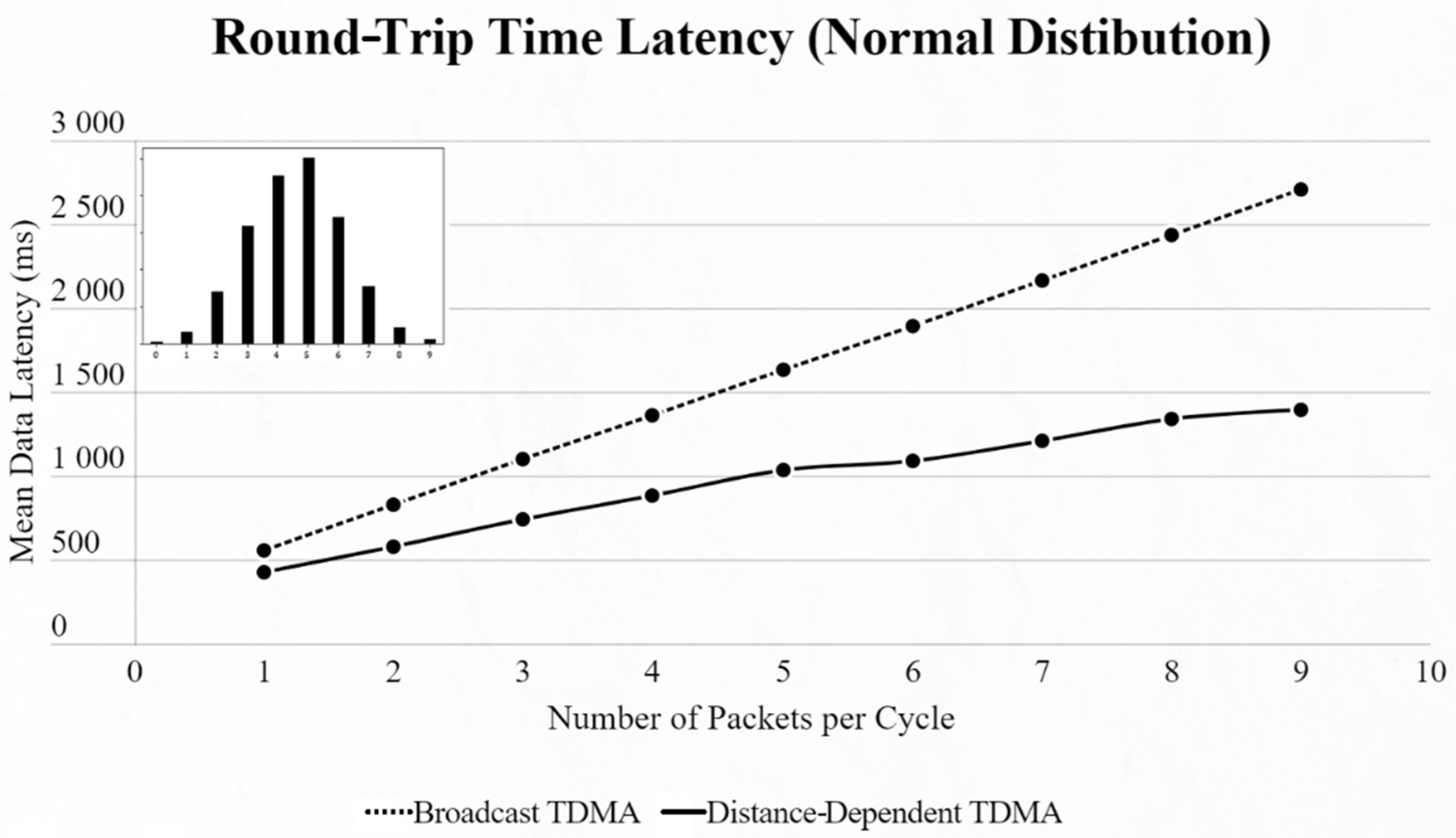 Sensors 22 06461 g014 550