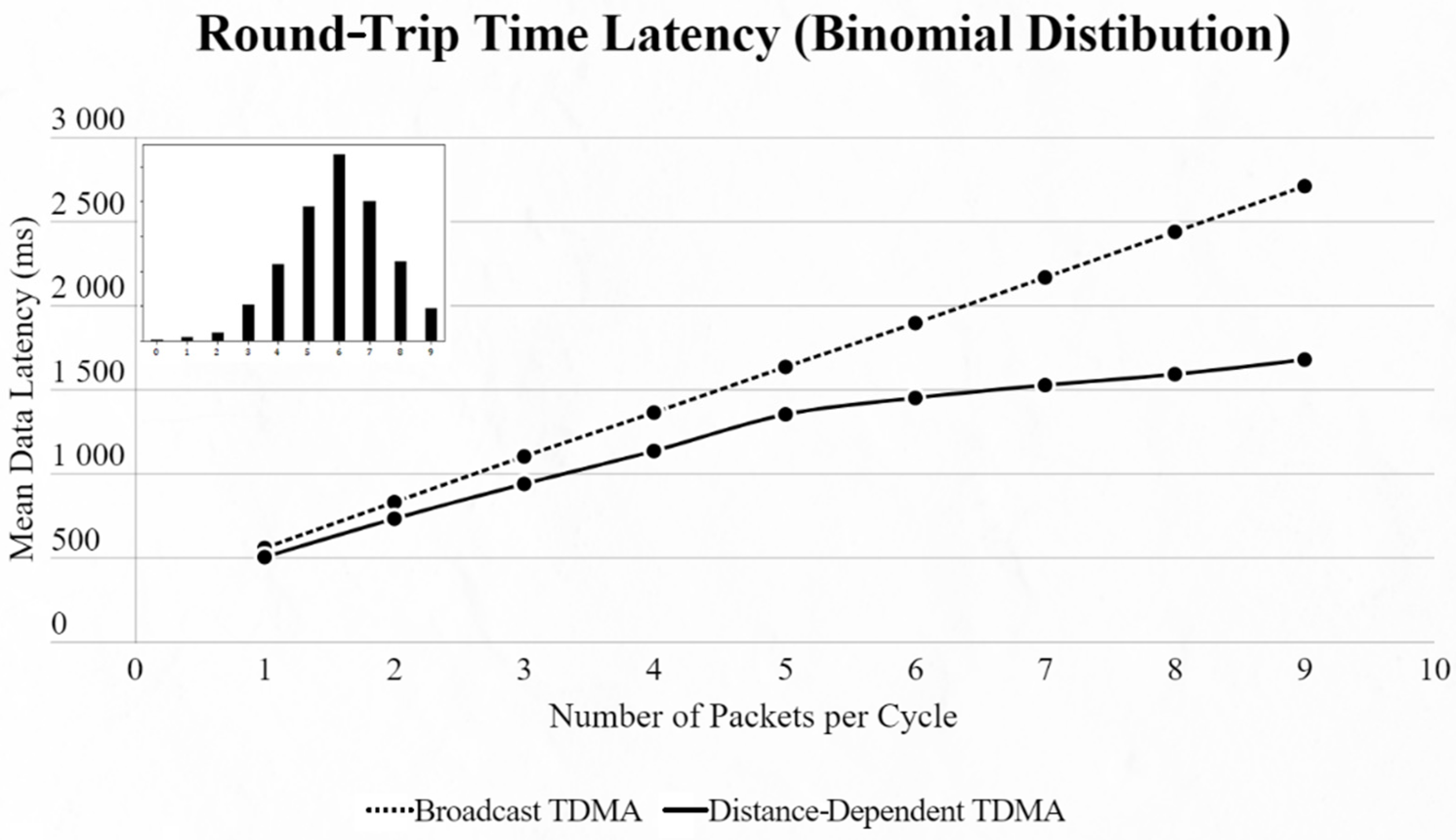 Sensors 22 06461 g015 550