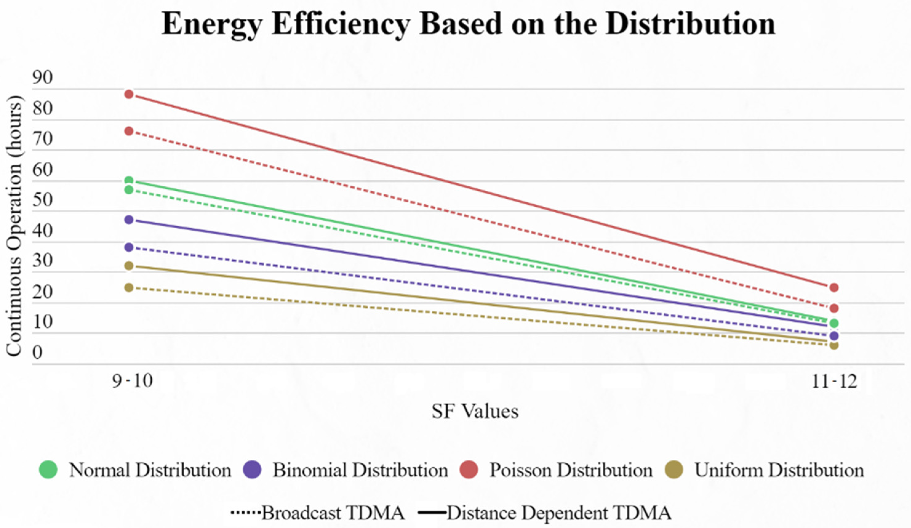 Sensors 22 06461 g017 550