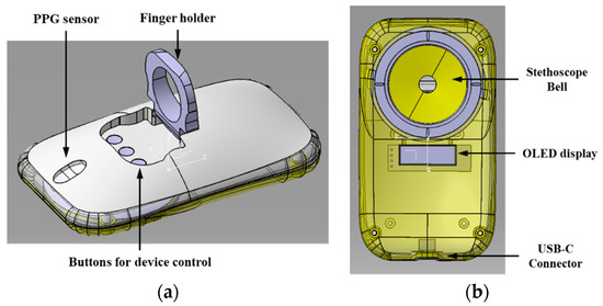 Novel Design of a Multimodal Technology ... Circuit Diagram