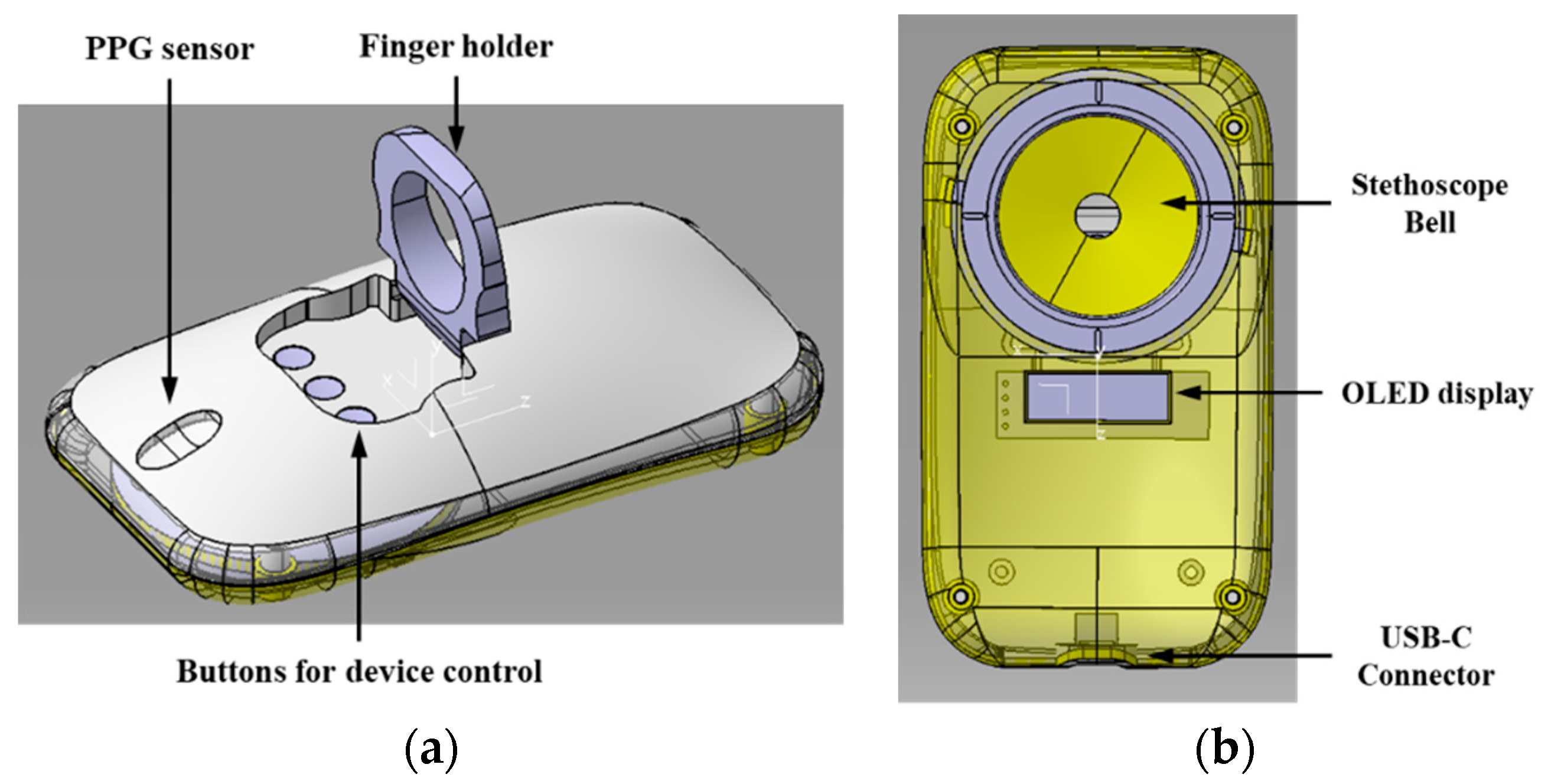 Novel Design of a Multimodal Technology ... Circuit Diagram