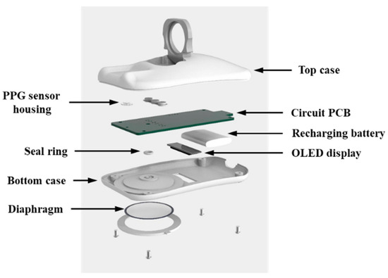 Novel Design of a Multimodal Technology Circuit Diagram