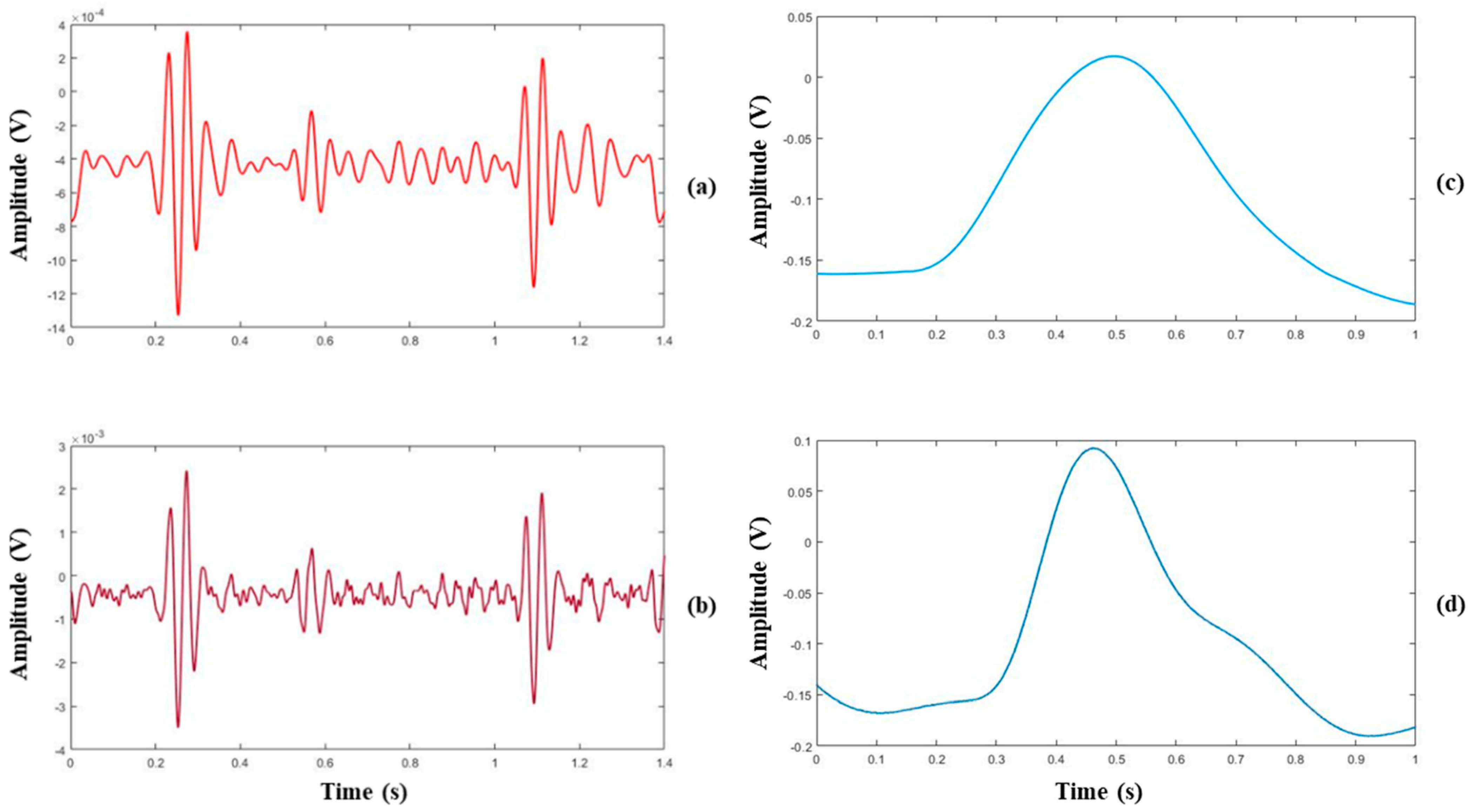 Sensors 22 06465 g006