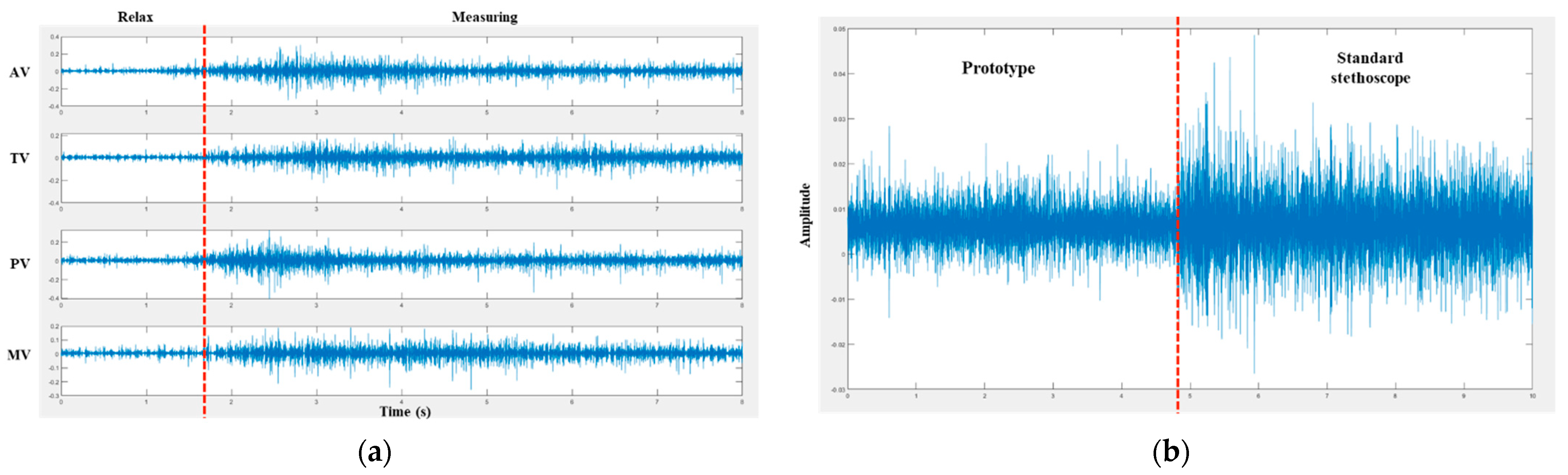 Sensors 22 06465 g007