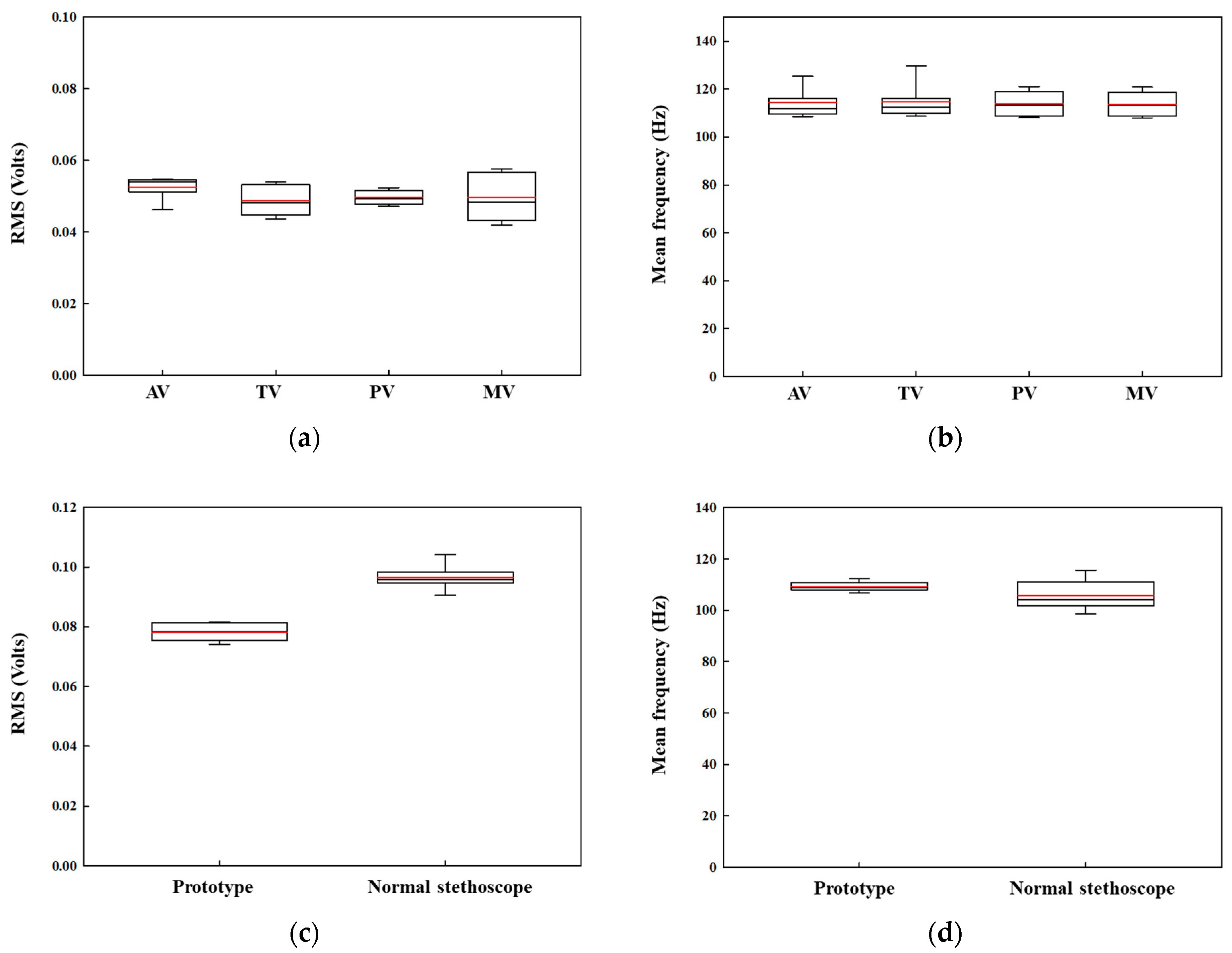Sensors 22 06465 g008
