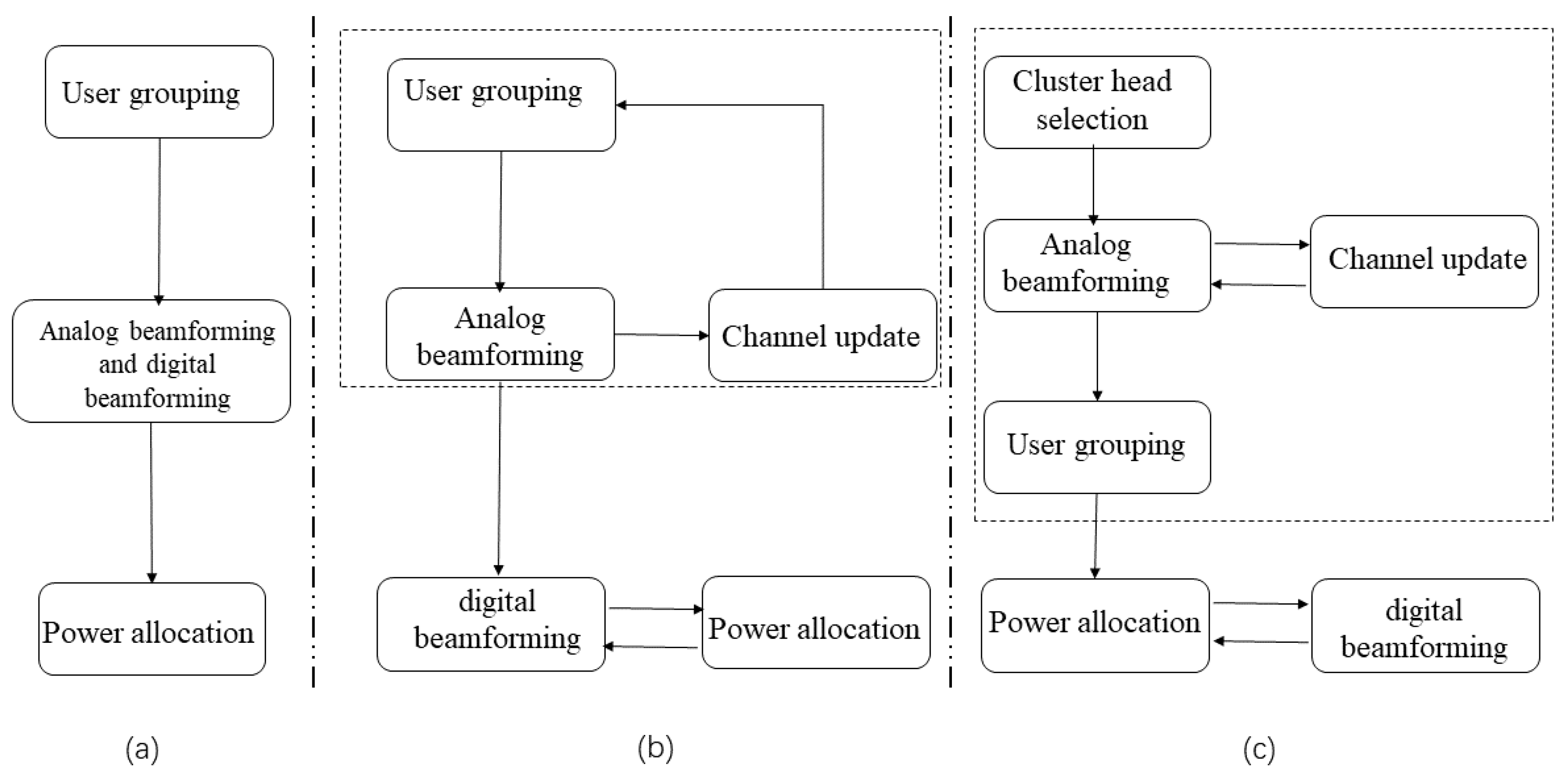 Sensors 22 06466 g003 550