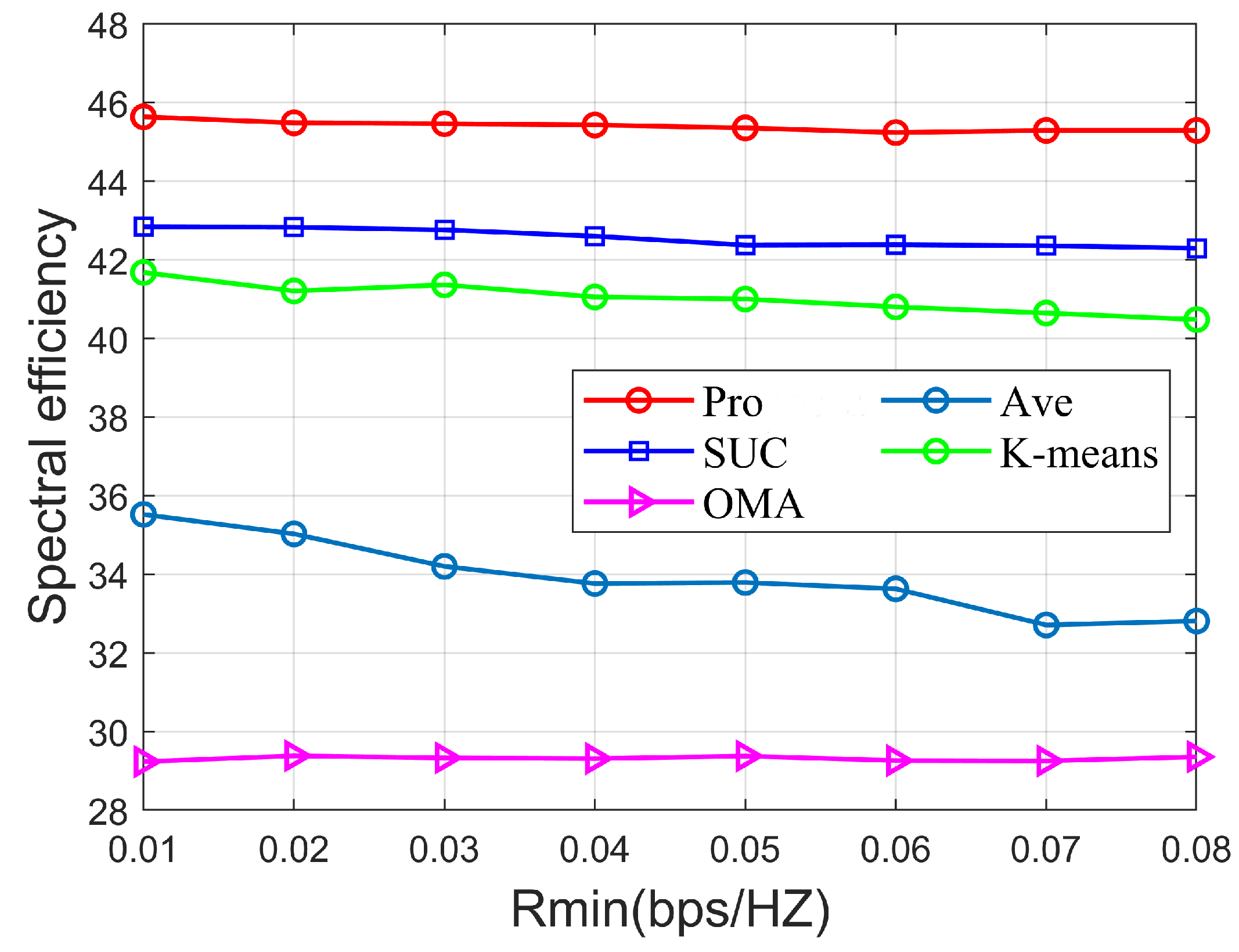 Sensors 22 06466 g008 550