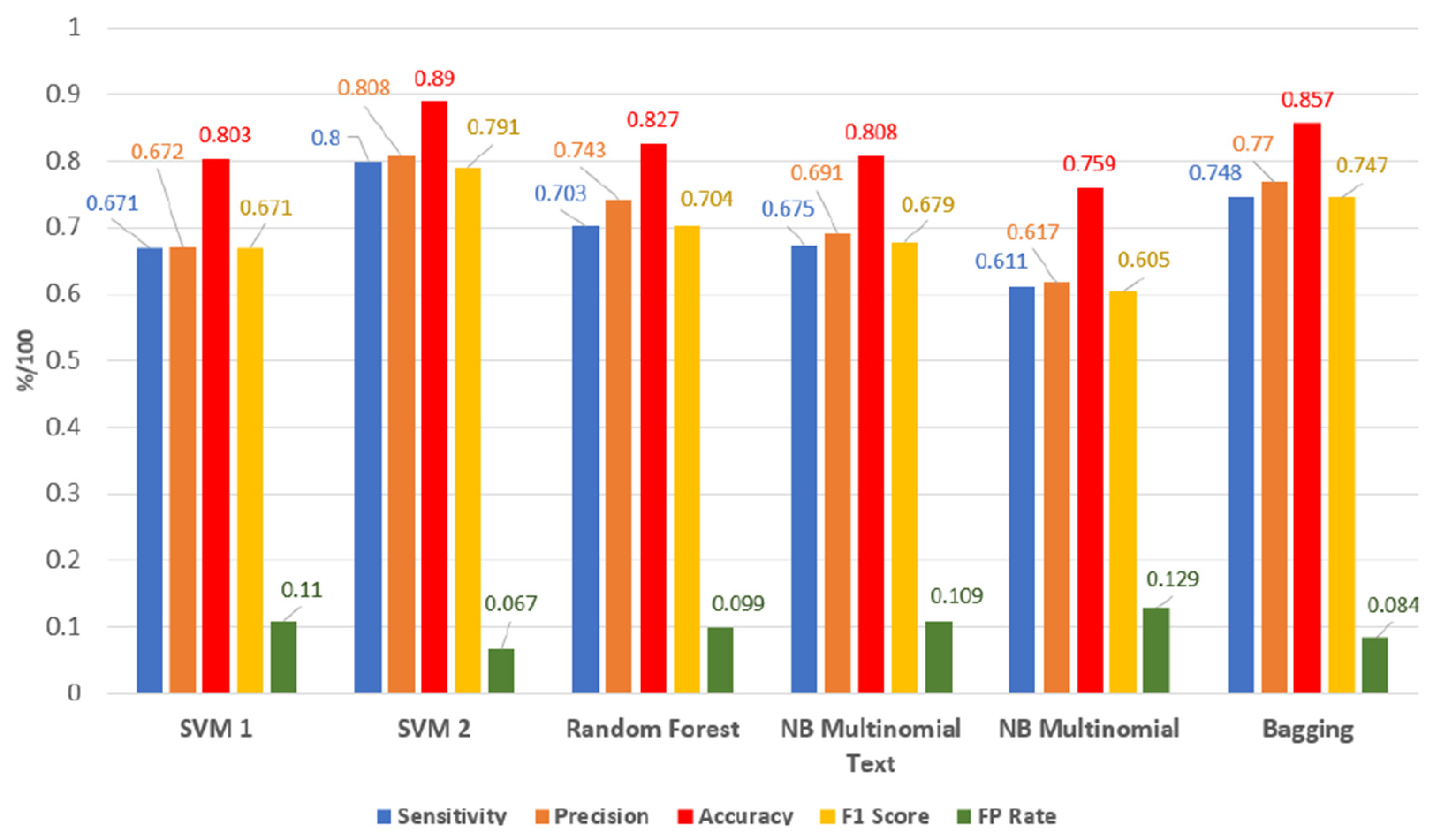 Sensors 22 06468 g009 550