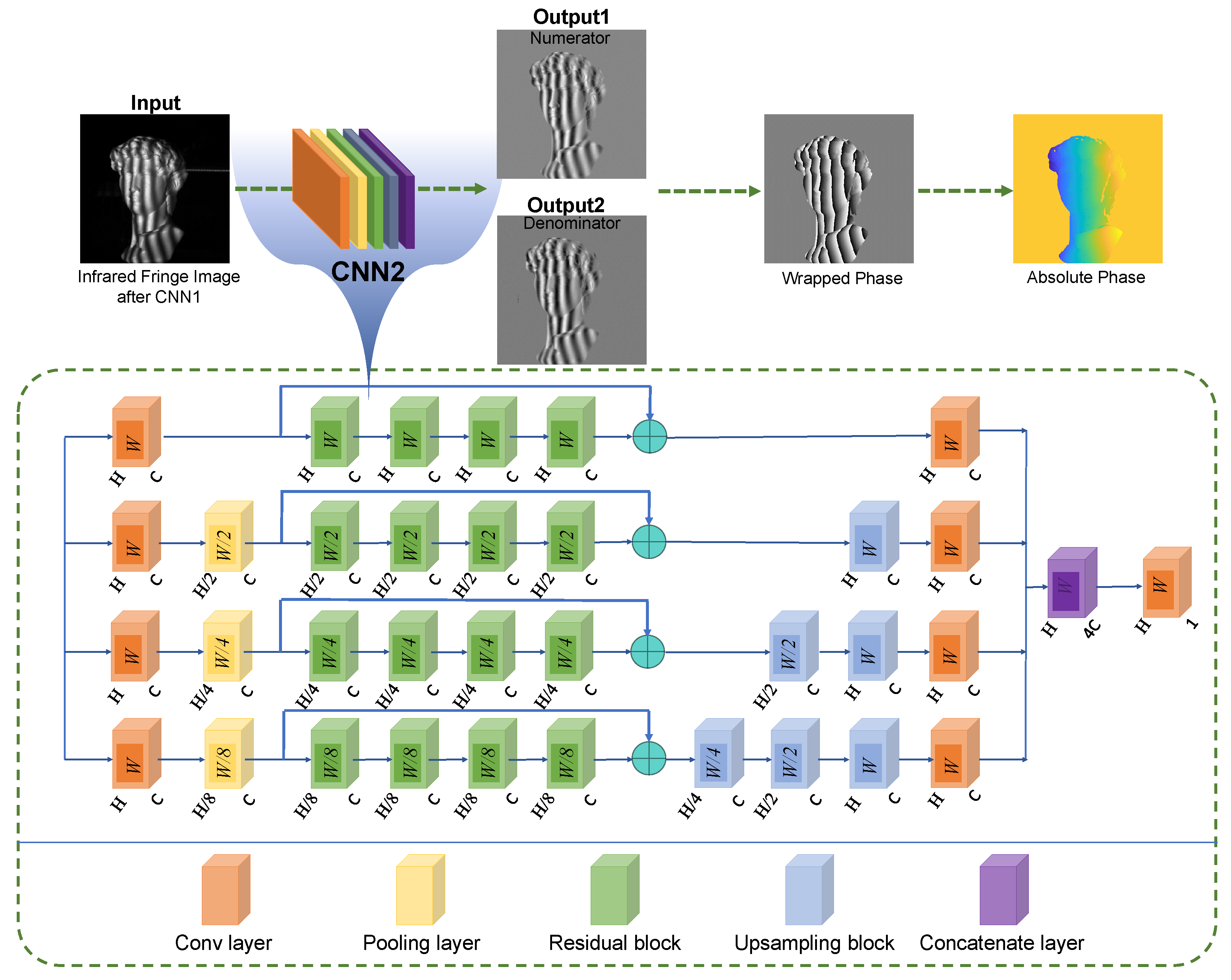 Sensors 22 06469 g003