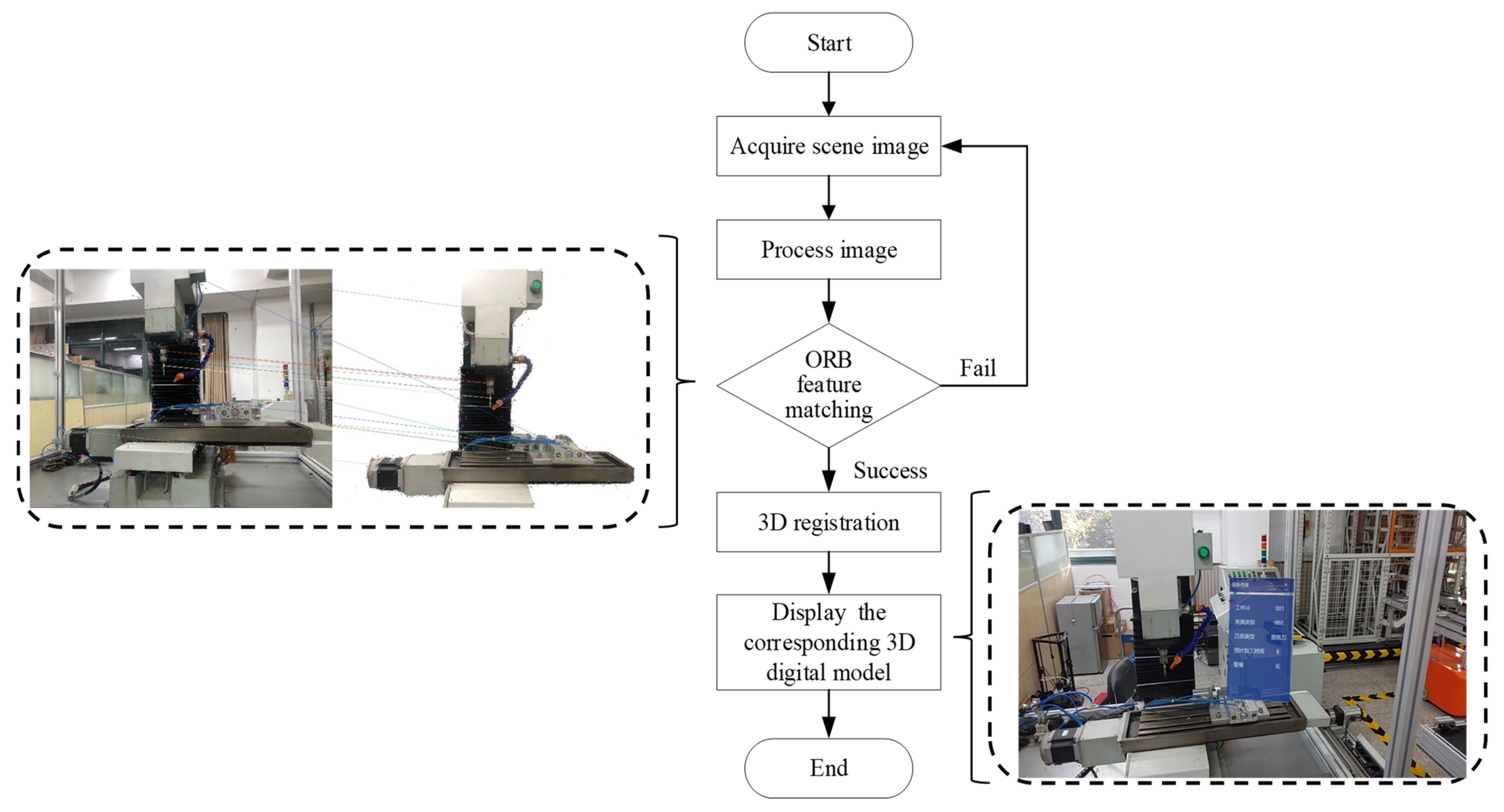 Sensors | Free Full-Text | An Augmented Reality-Assisted Prognostics ...