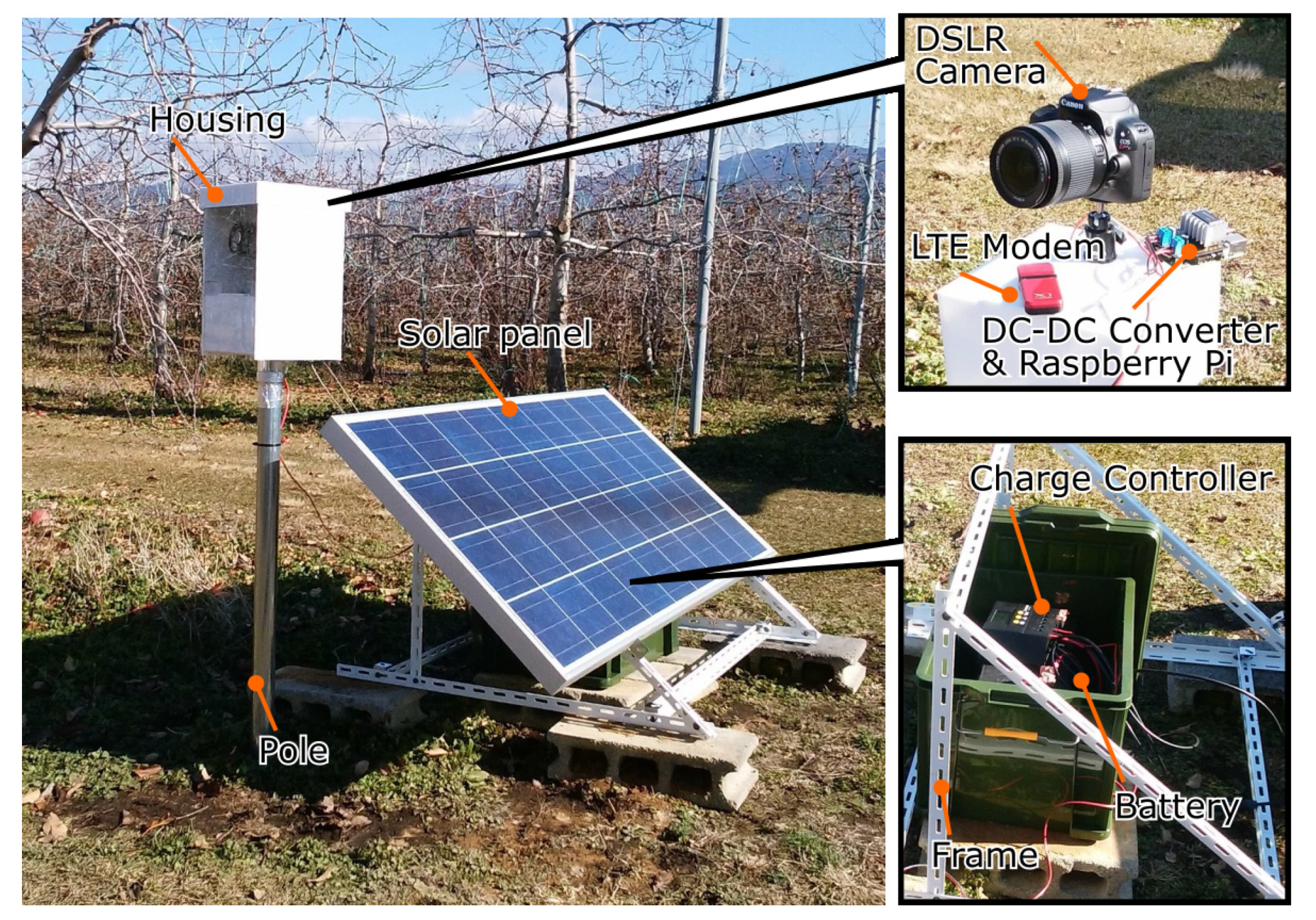 Sensors 22 06473 g001 550