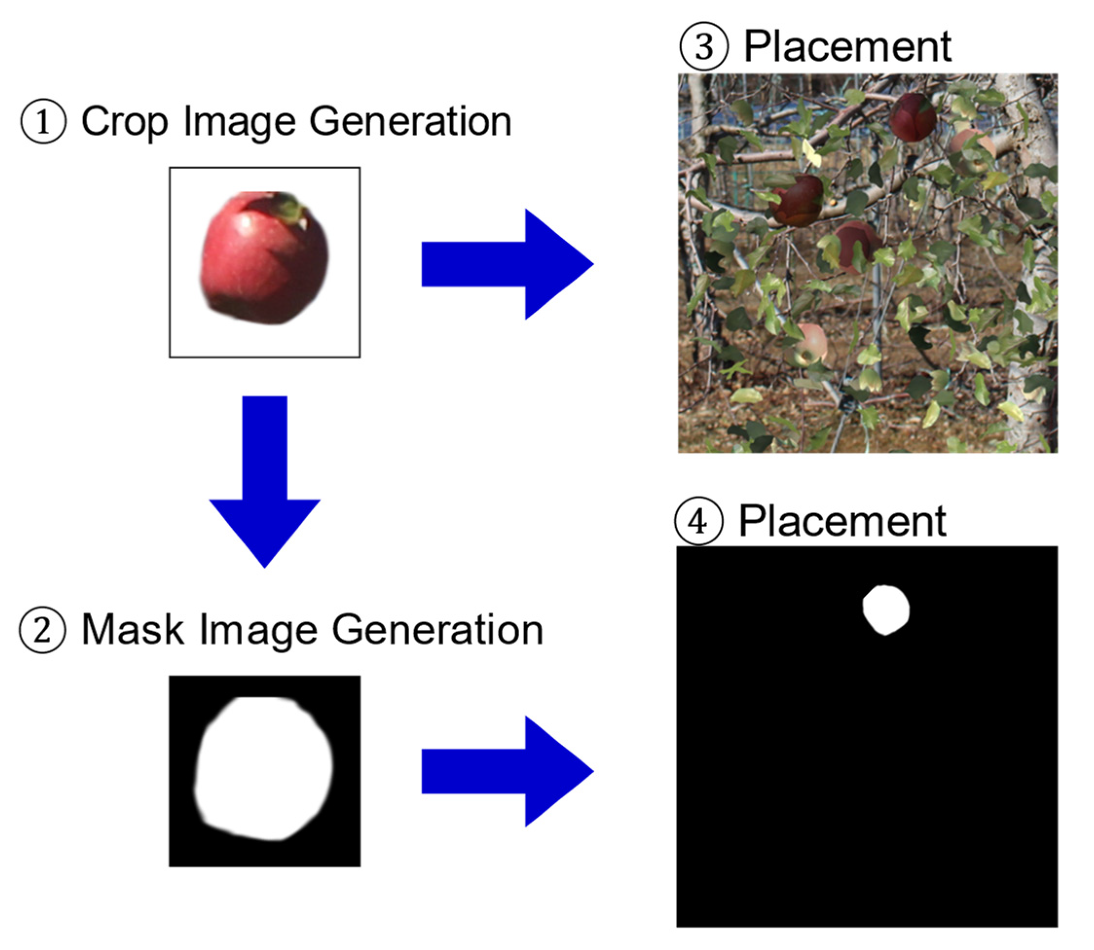 Sensors 22 06473 g002 550