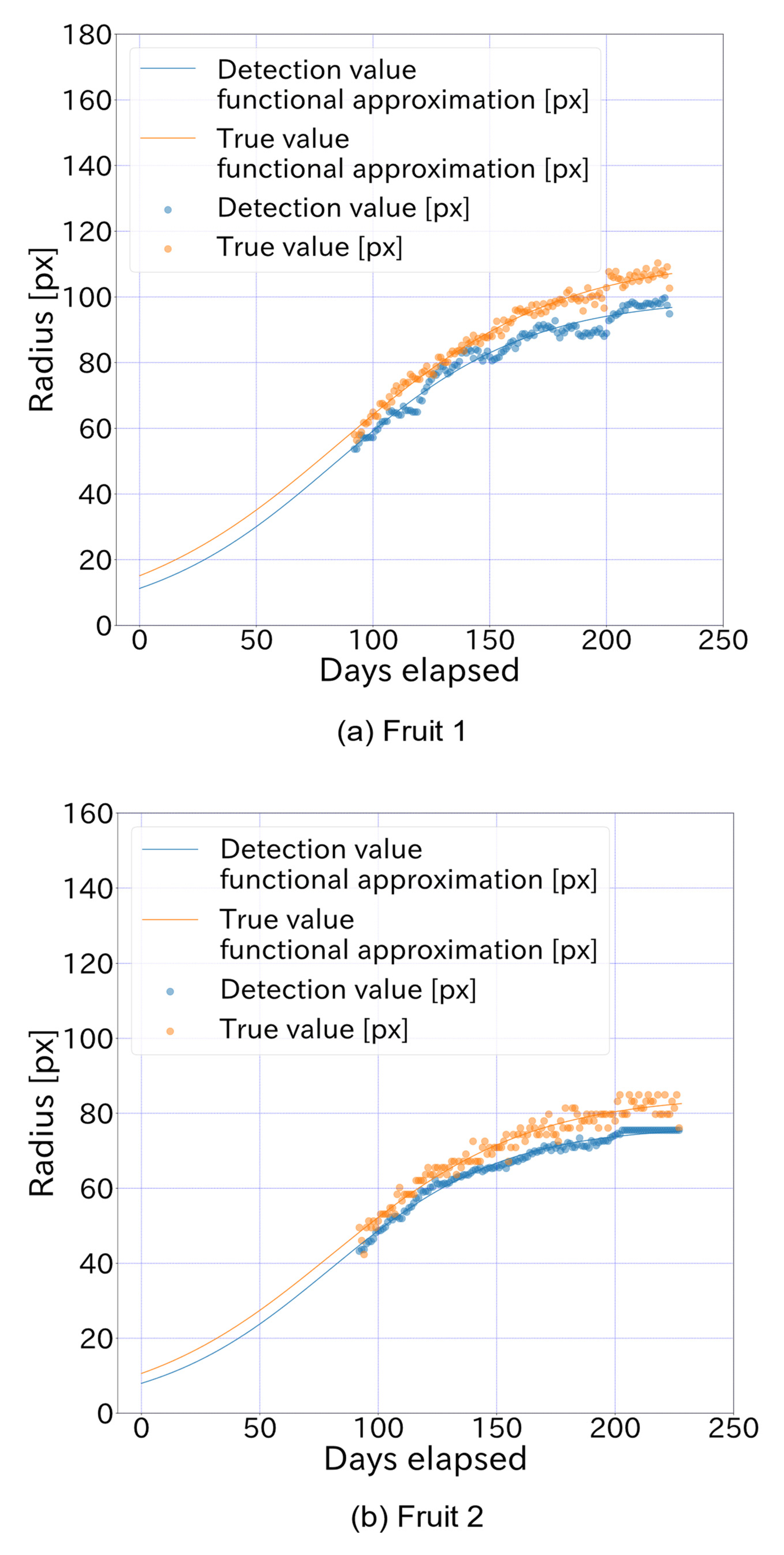 Sensors 22 06473 g013 550