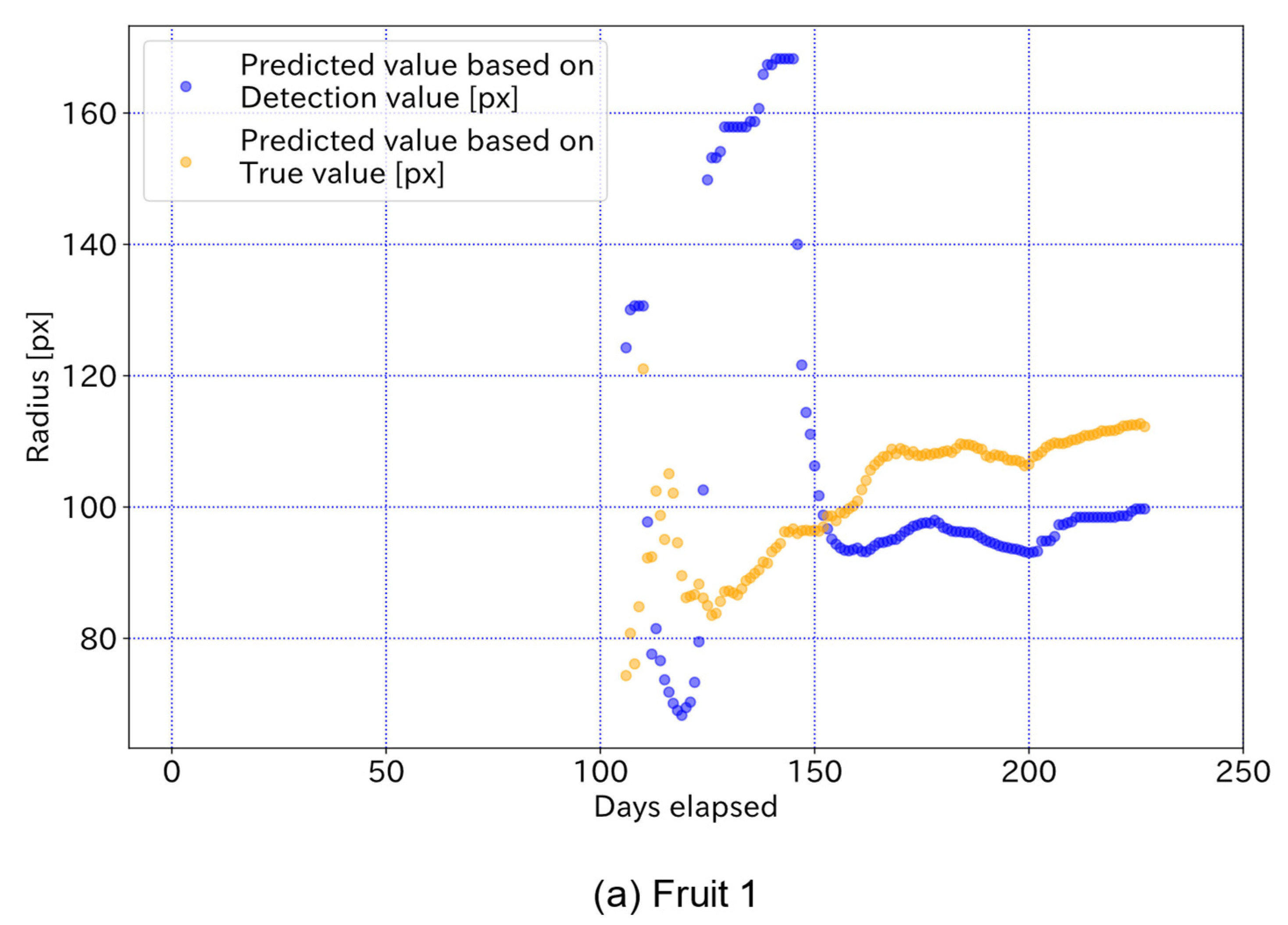 Sensors 22 06473 g016a 550