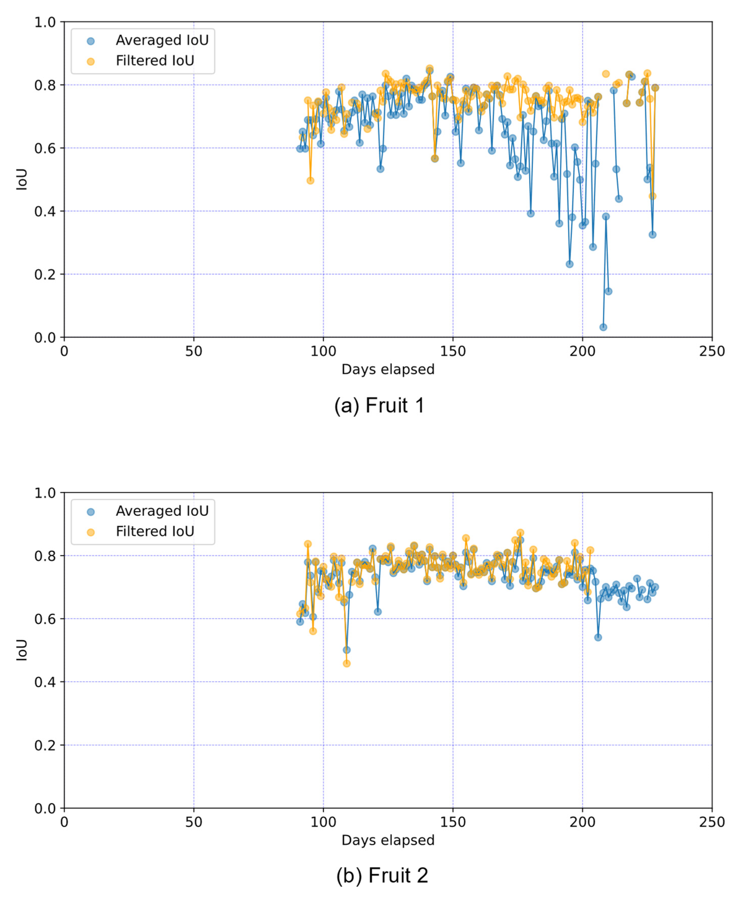 Sensors 22 06473 g017 550