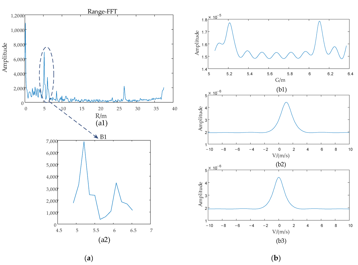 Sensors 22 06474 g016