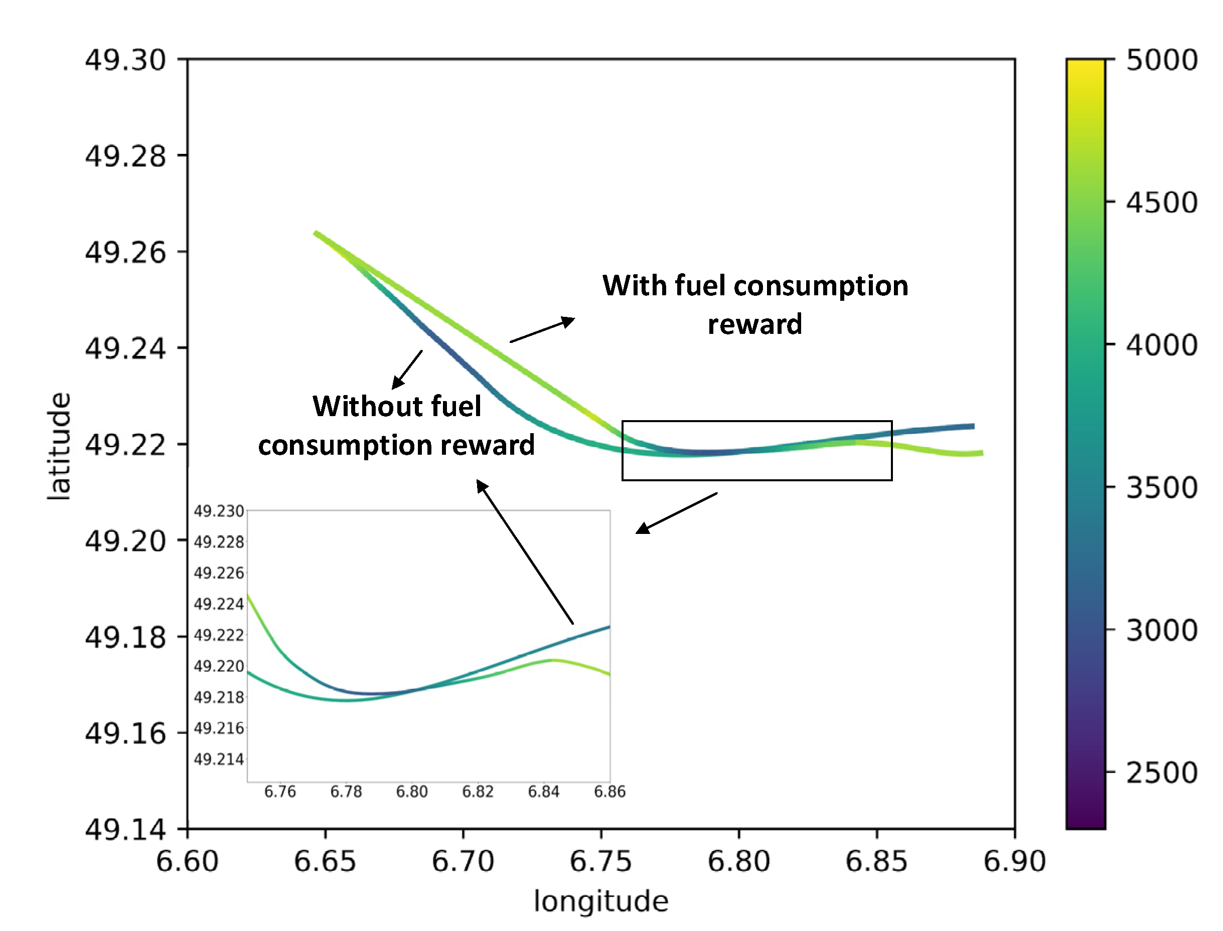 Sensors 22 06475 g018