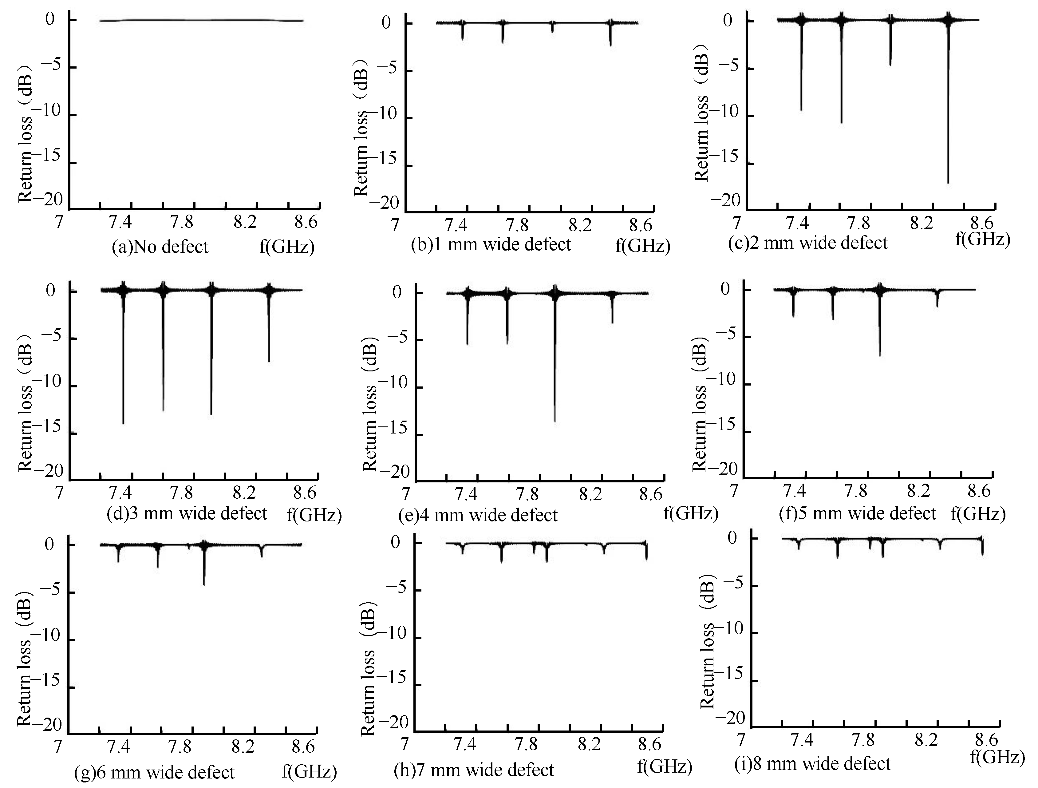 Sensors 22 06476 g013 550