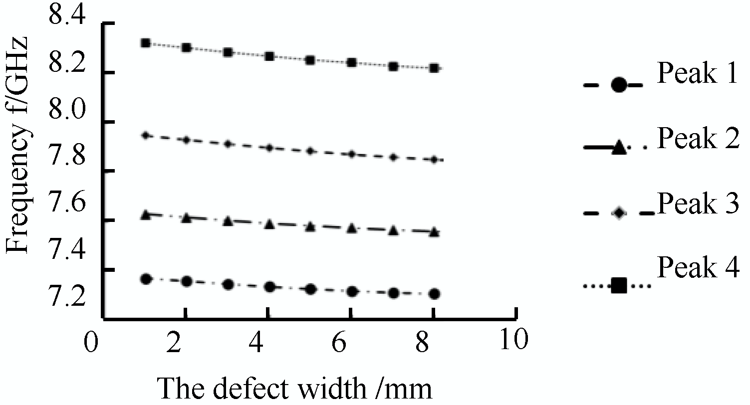 Sensors 22 06476 g014 550