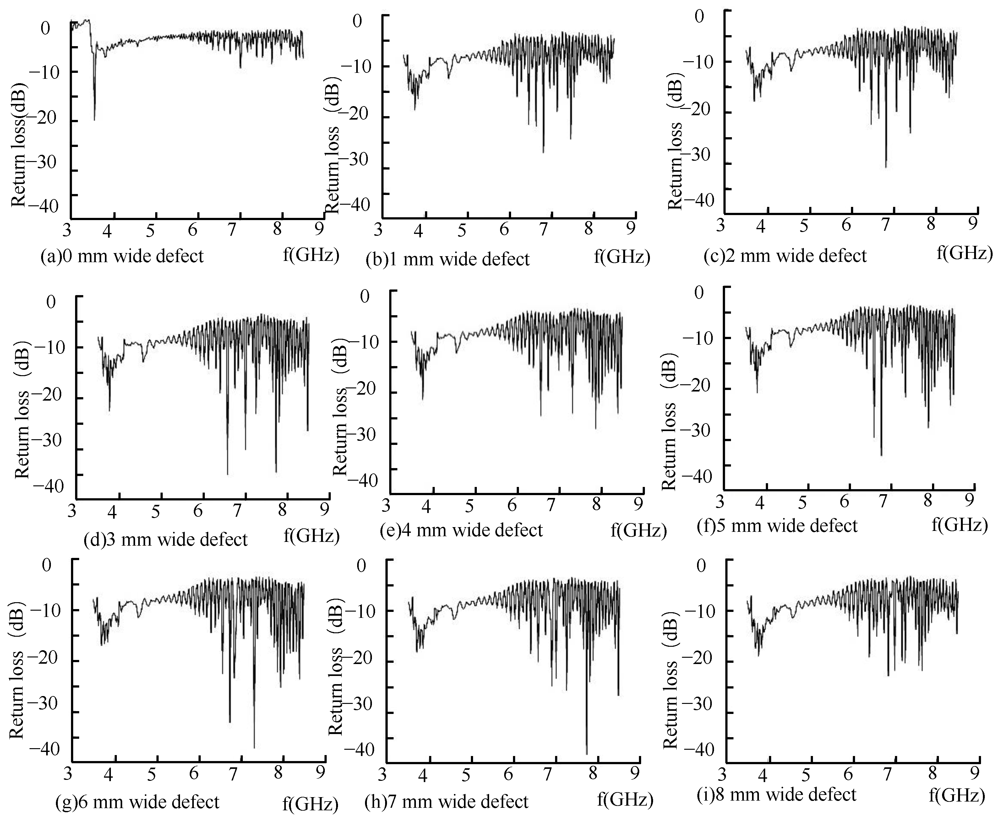 Sensors 22 06476 g016 550