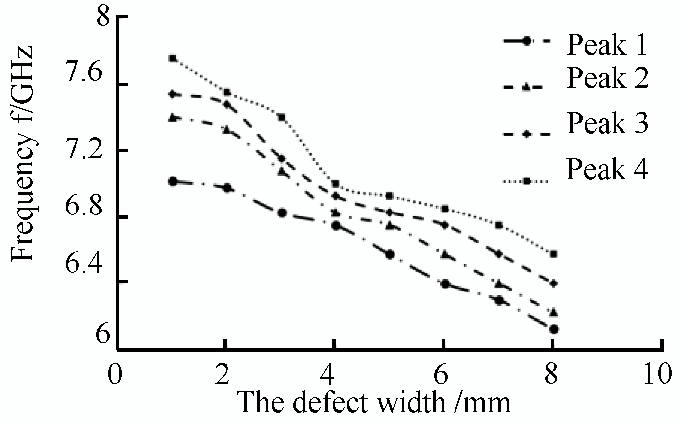 Sensors 22 06476 g017 550