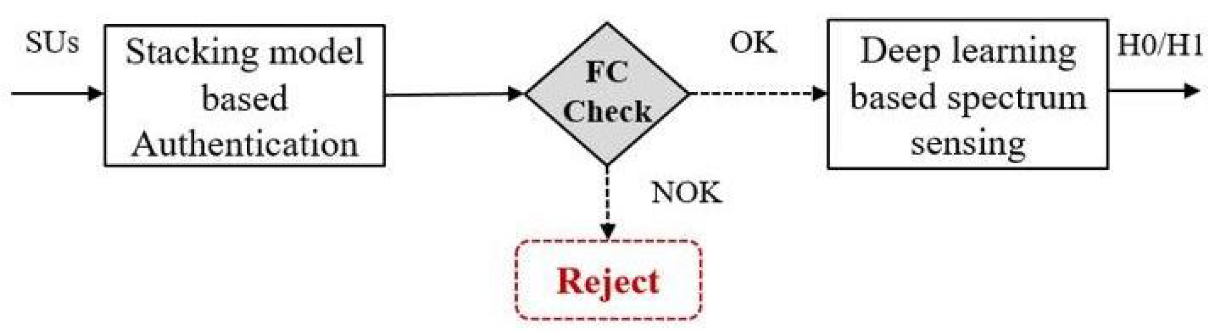 Sensors 22 06477 g001 550