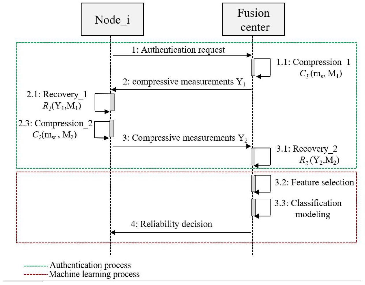 Sensors 22 06477 g002 550