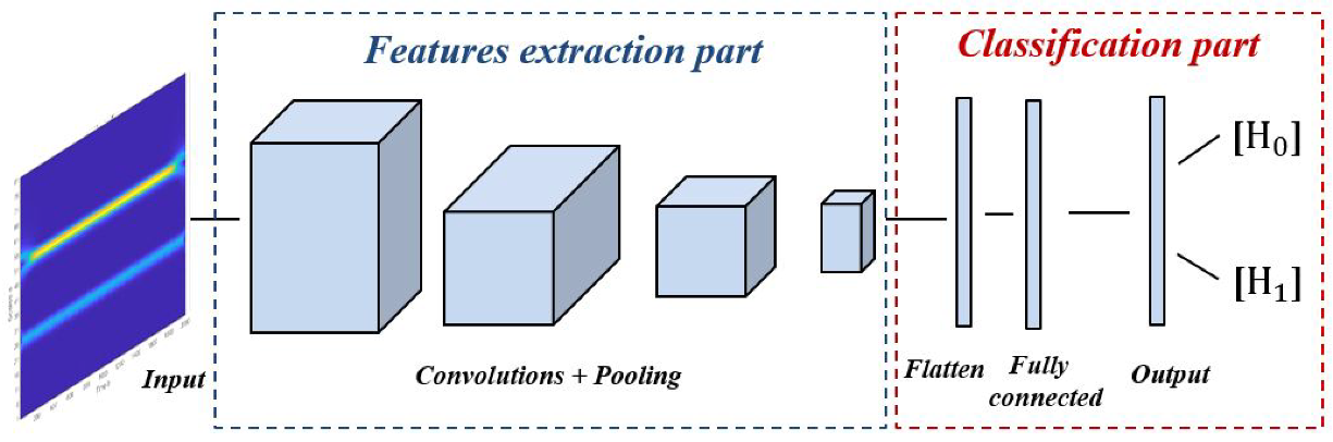Sensors 22 06477 g006 550