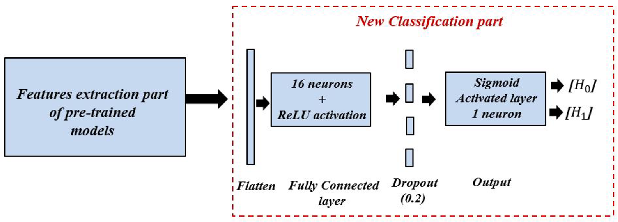 Sensors 22 06477 g007 550