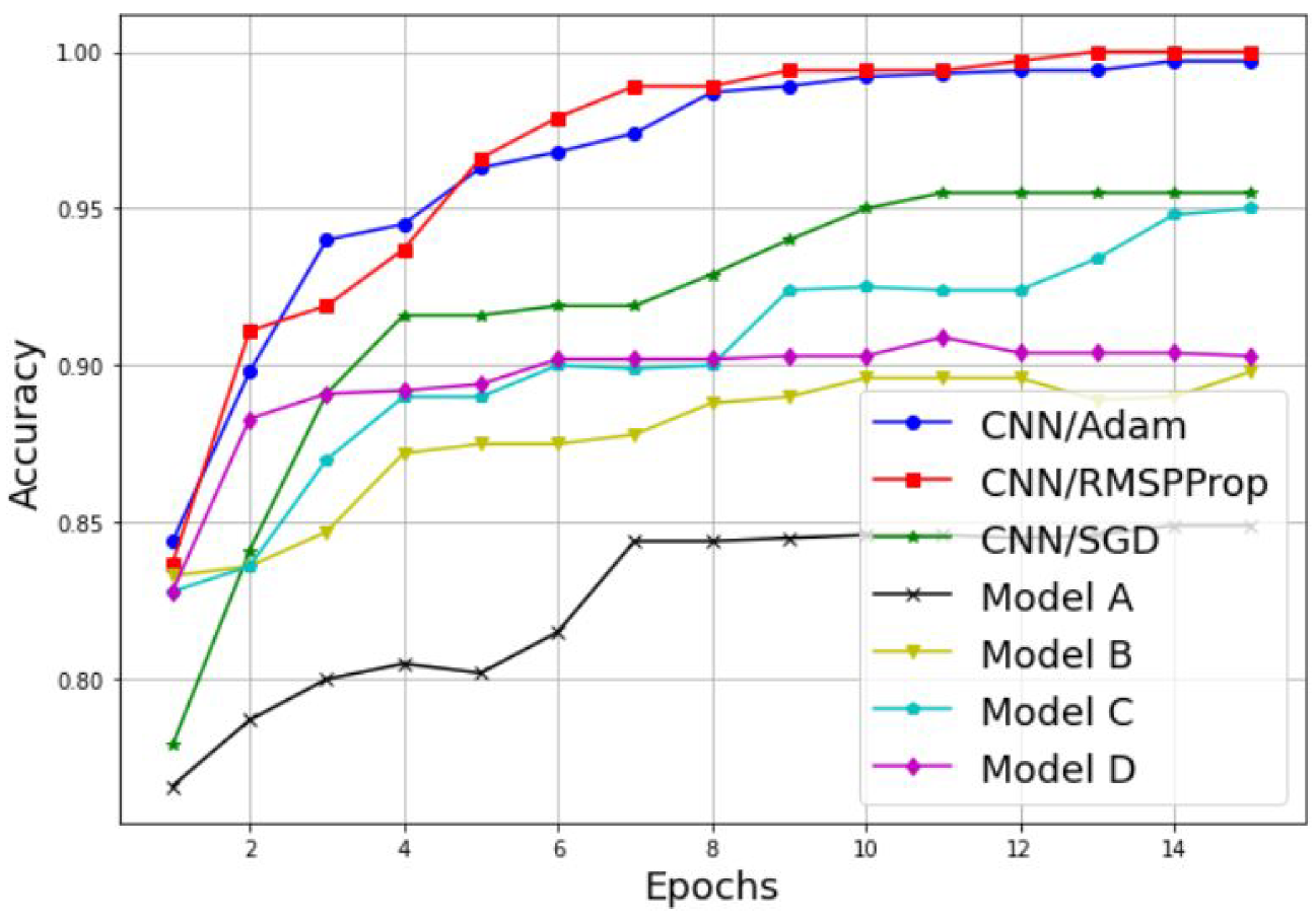 Sensors 22 06477 g011 550